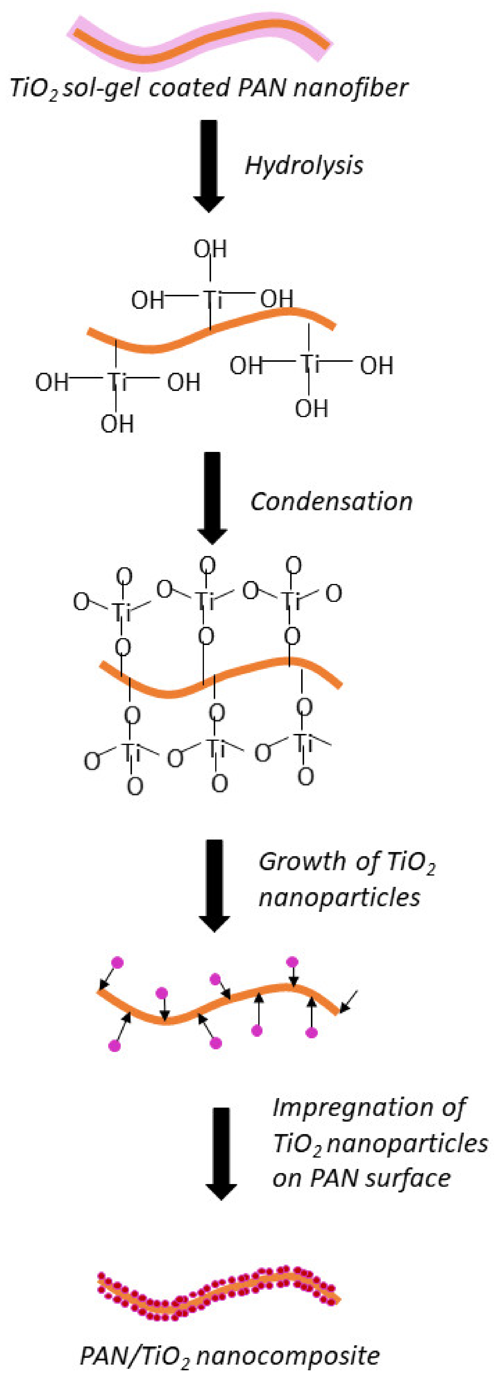 Membranes 11 00581 g015 Membranes 11 00581 g015
