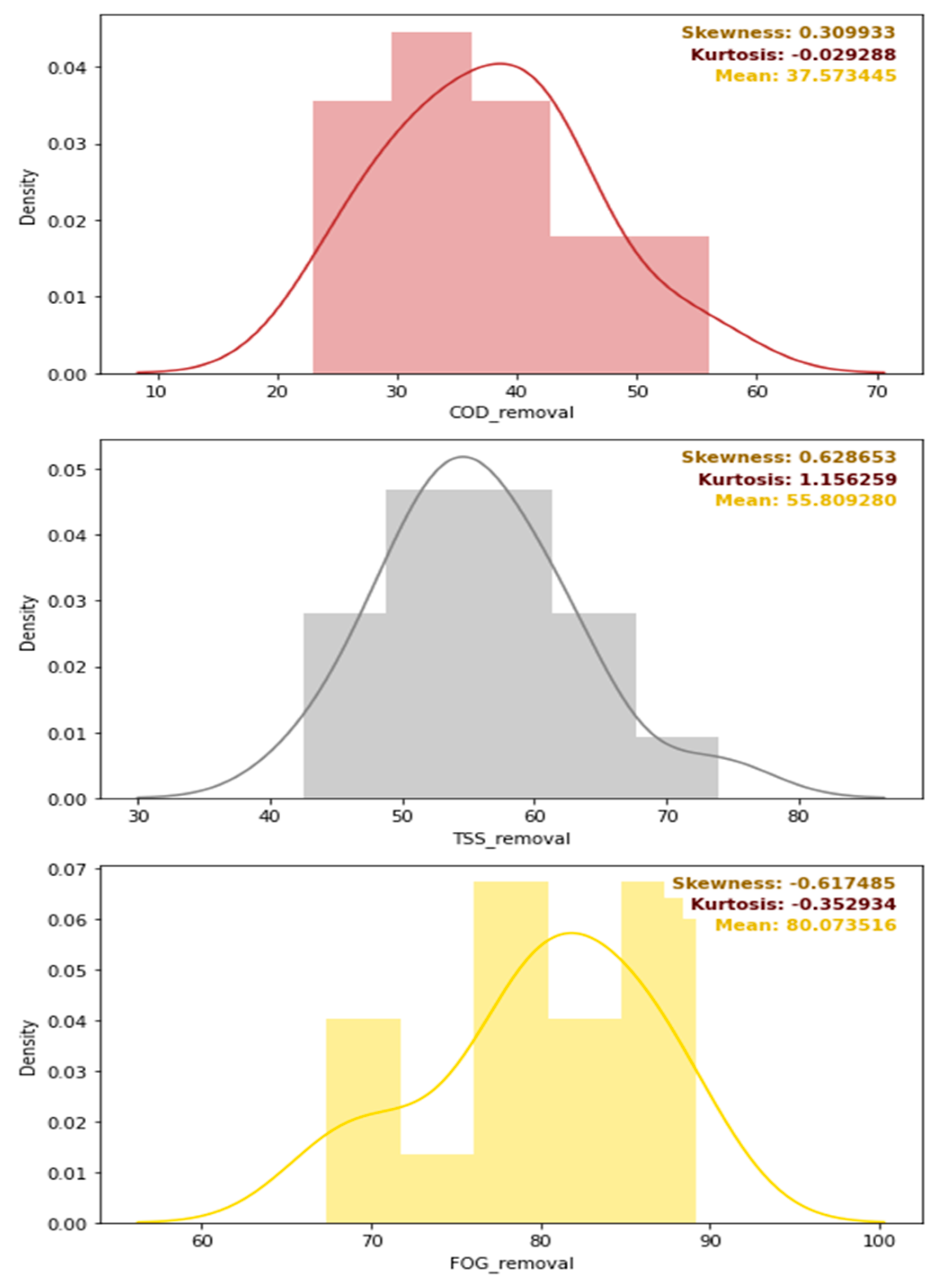 Membranes 11 00582 g011