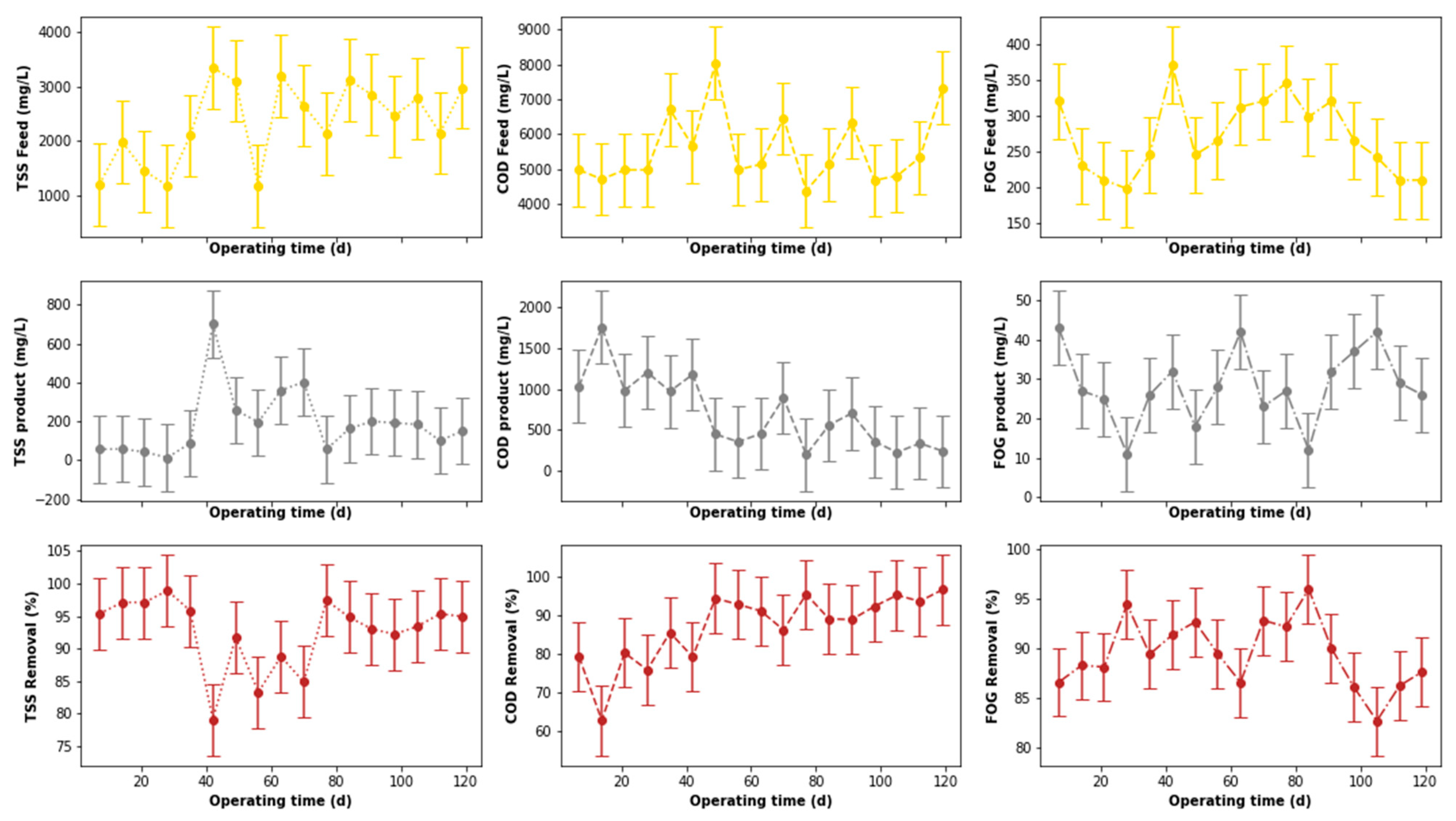 Membranes 11 00582 g012