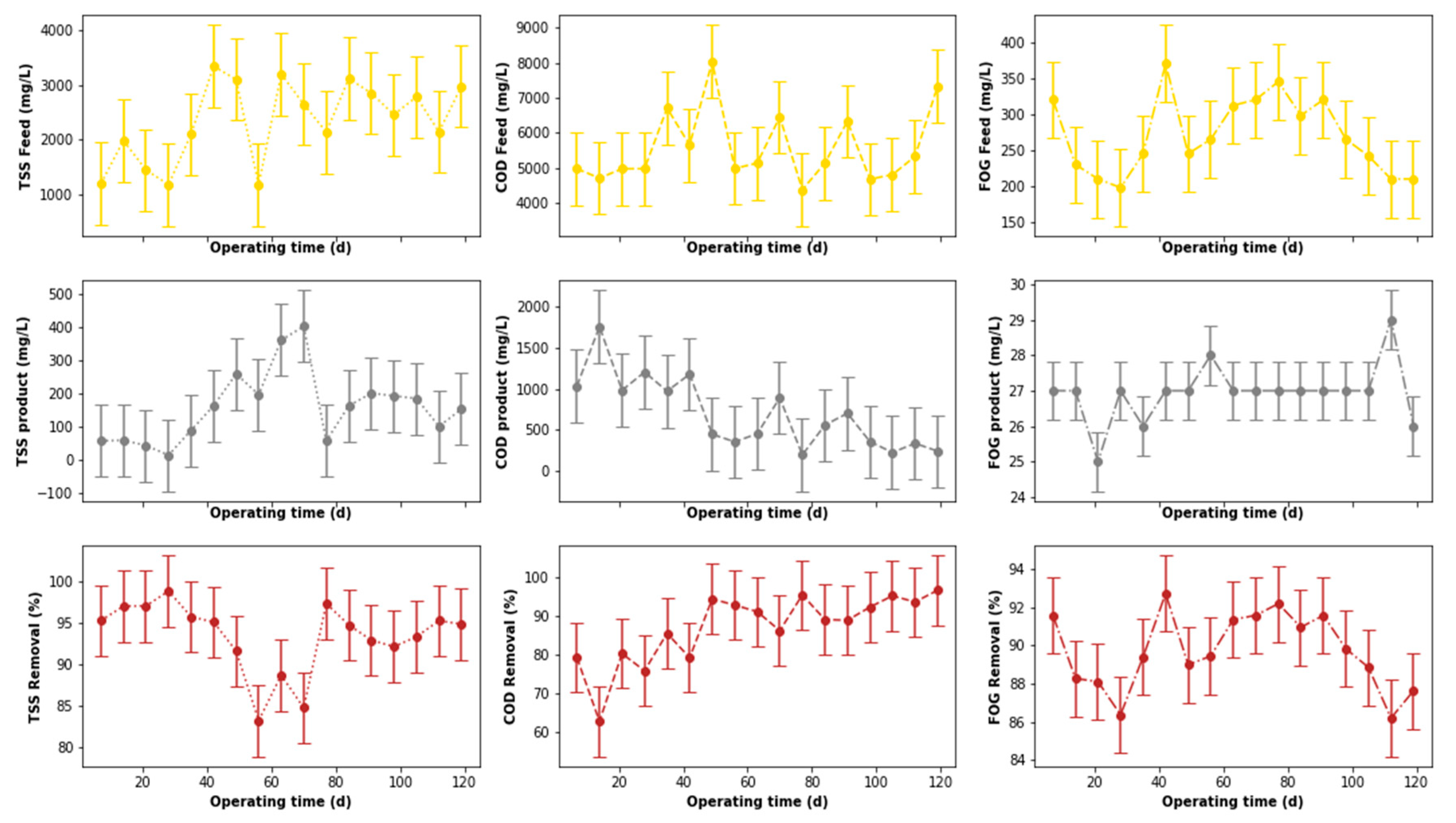 Membranes 11 00582 g014