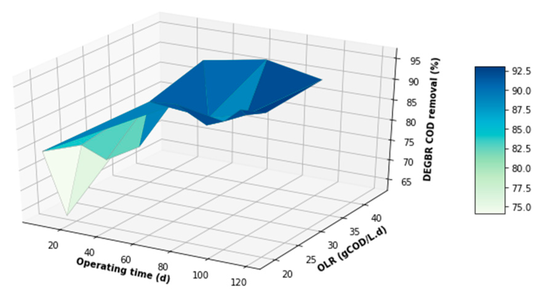 Membranes 11 00582 g016