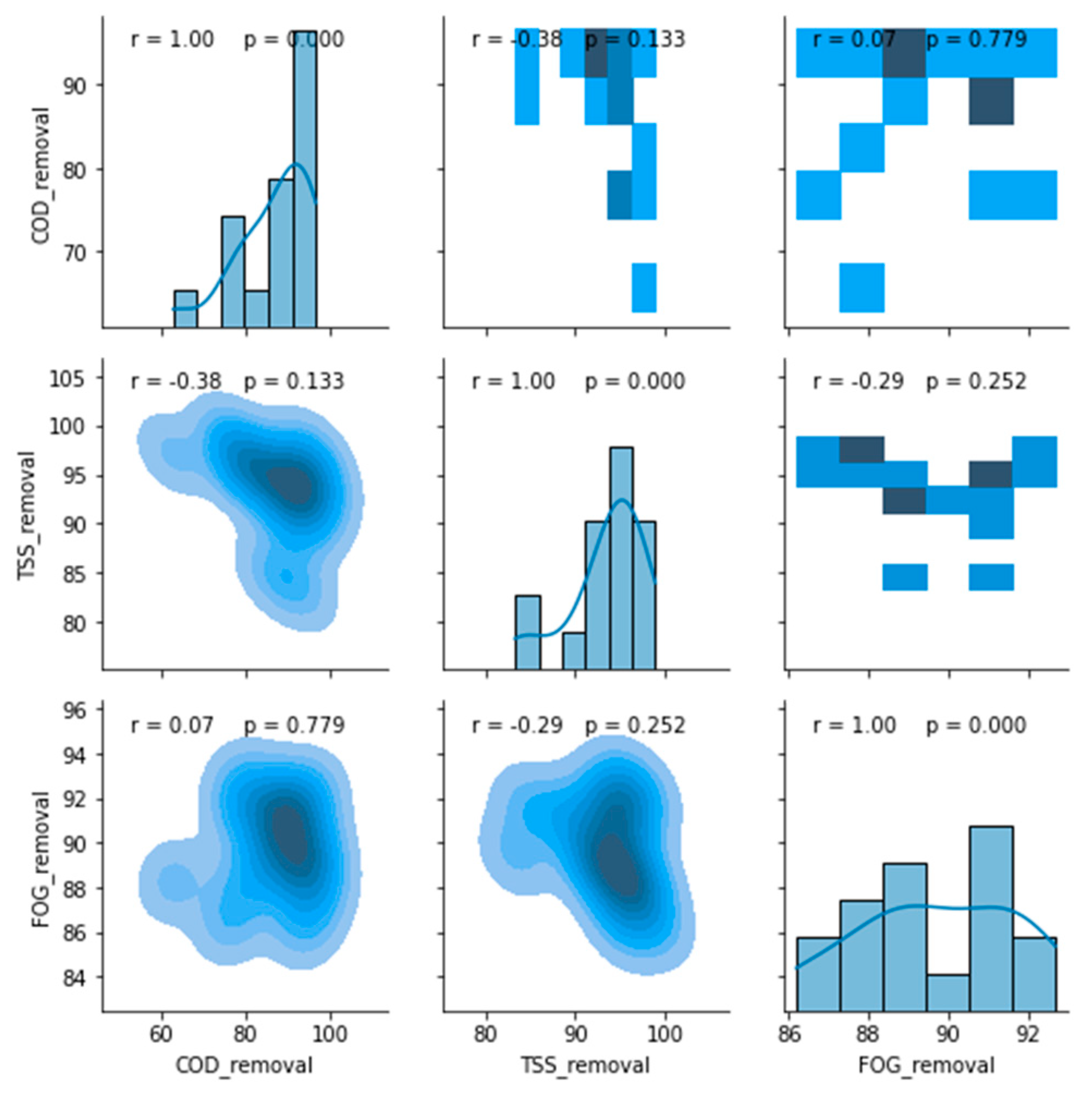 Membranes 11 00582 g018