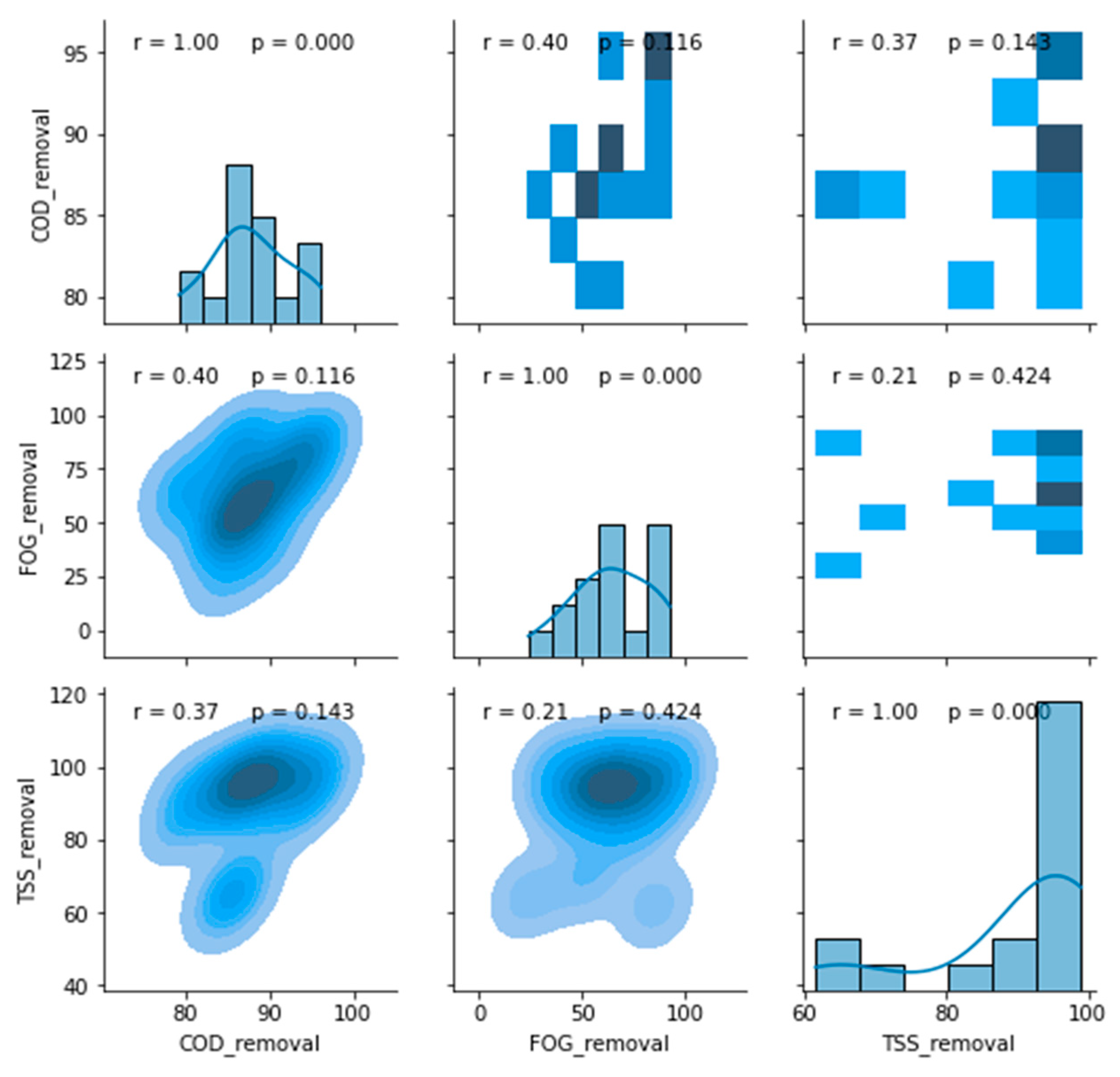 Membranes 11 00582 g021