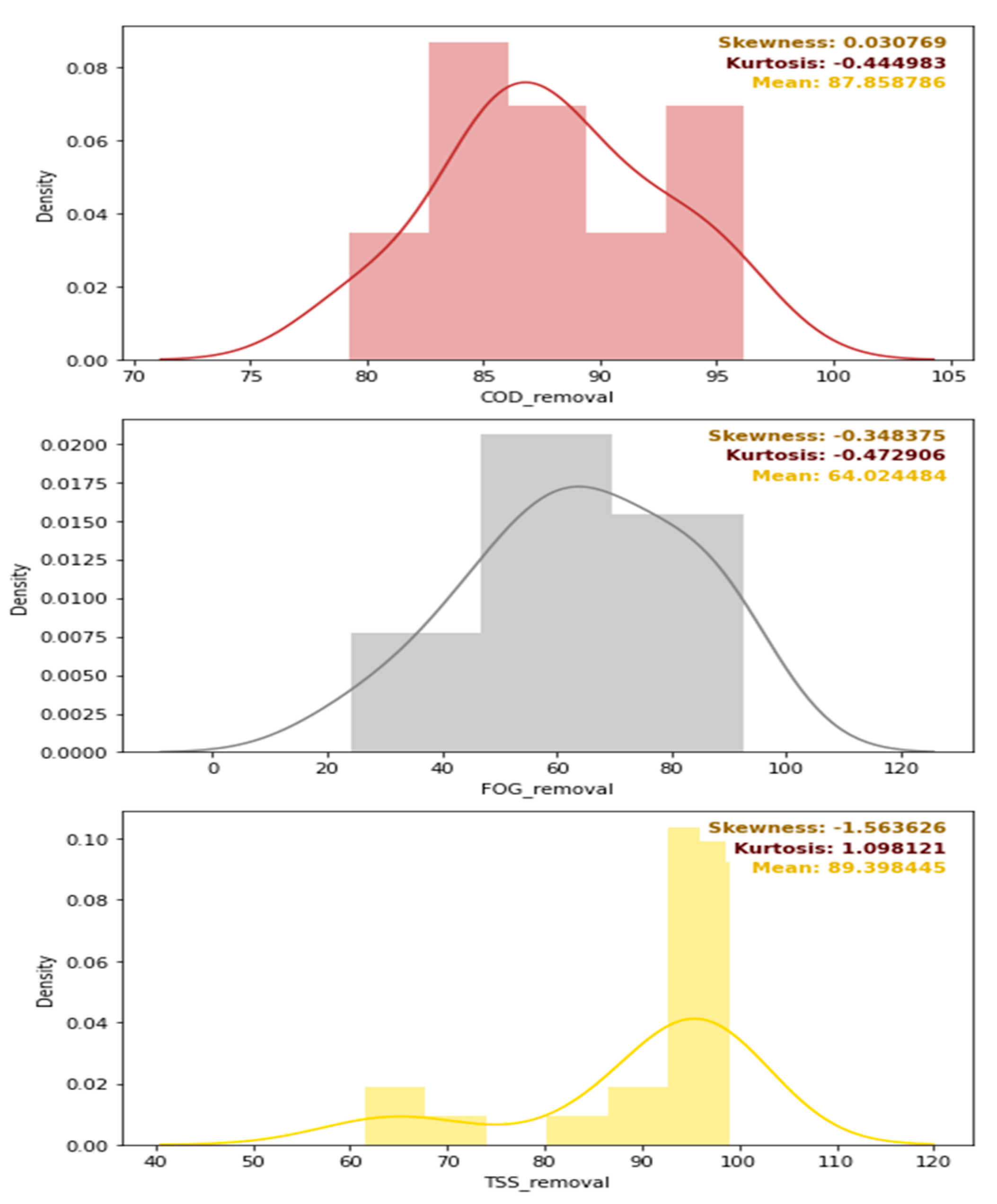 Membranes 11 00582 g022