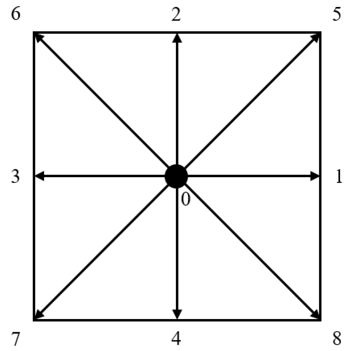 Membranes 11 00587 g012 550