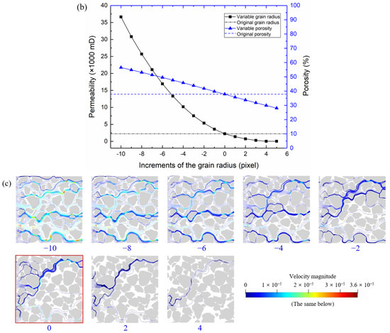 Study on the Influence of Geometric Characteristics of Grain Membranes ...