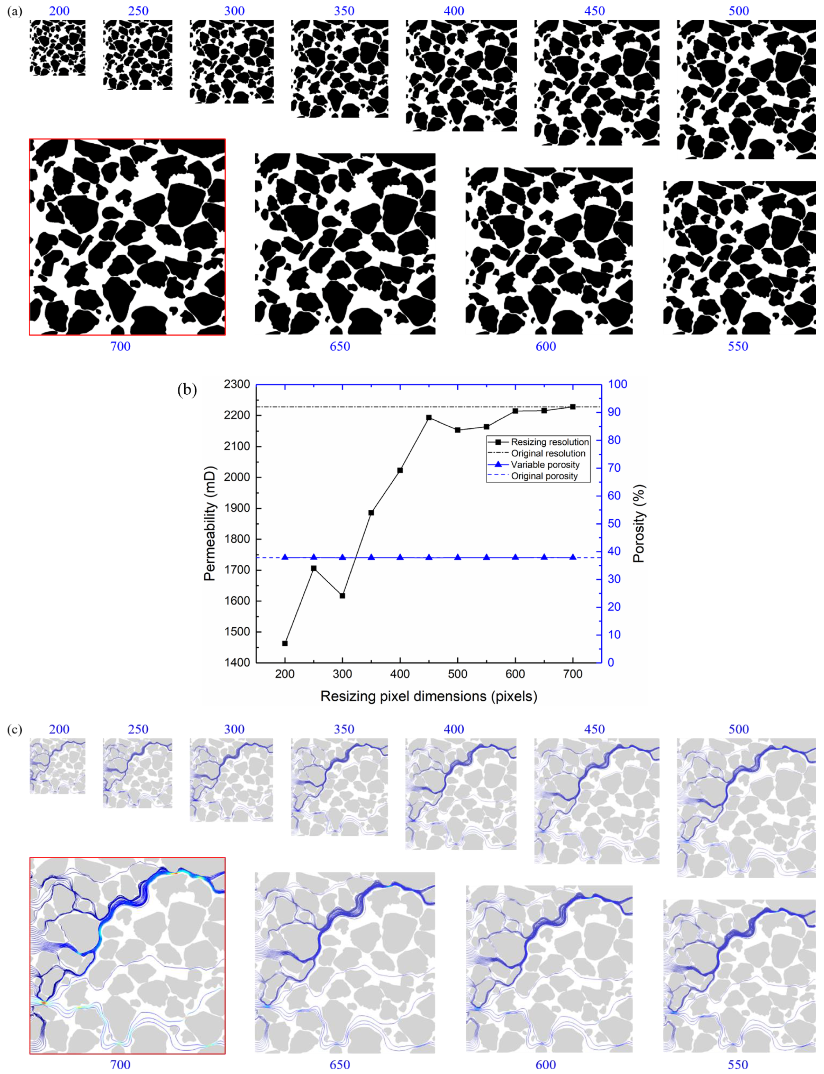 Membranes 11 00587 g017 550