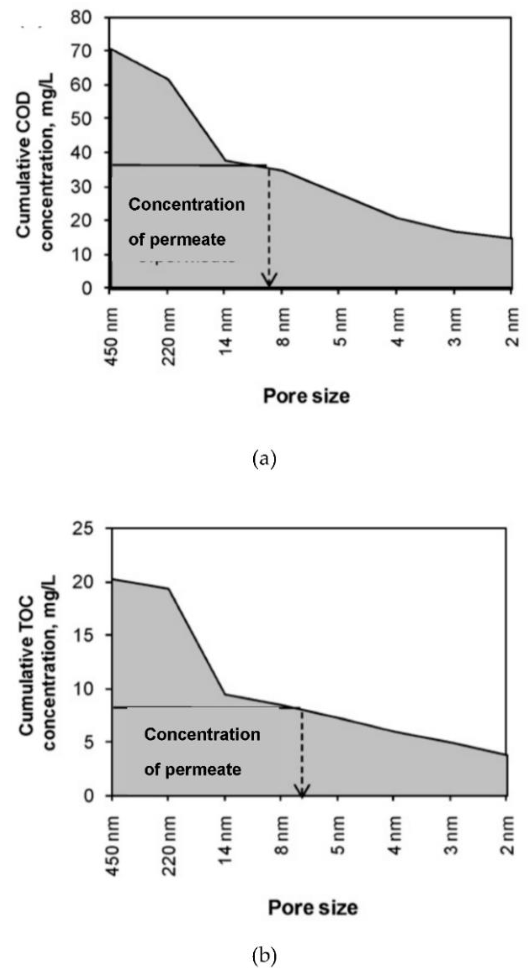 Membranes 11 00589 g002
