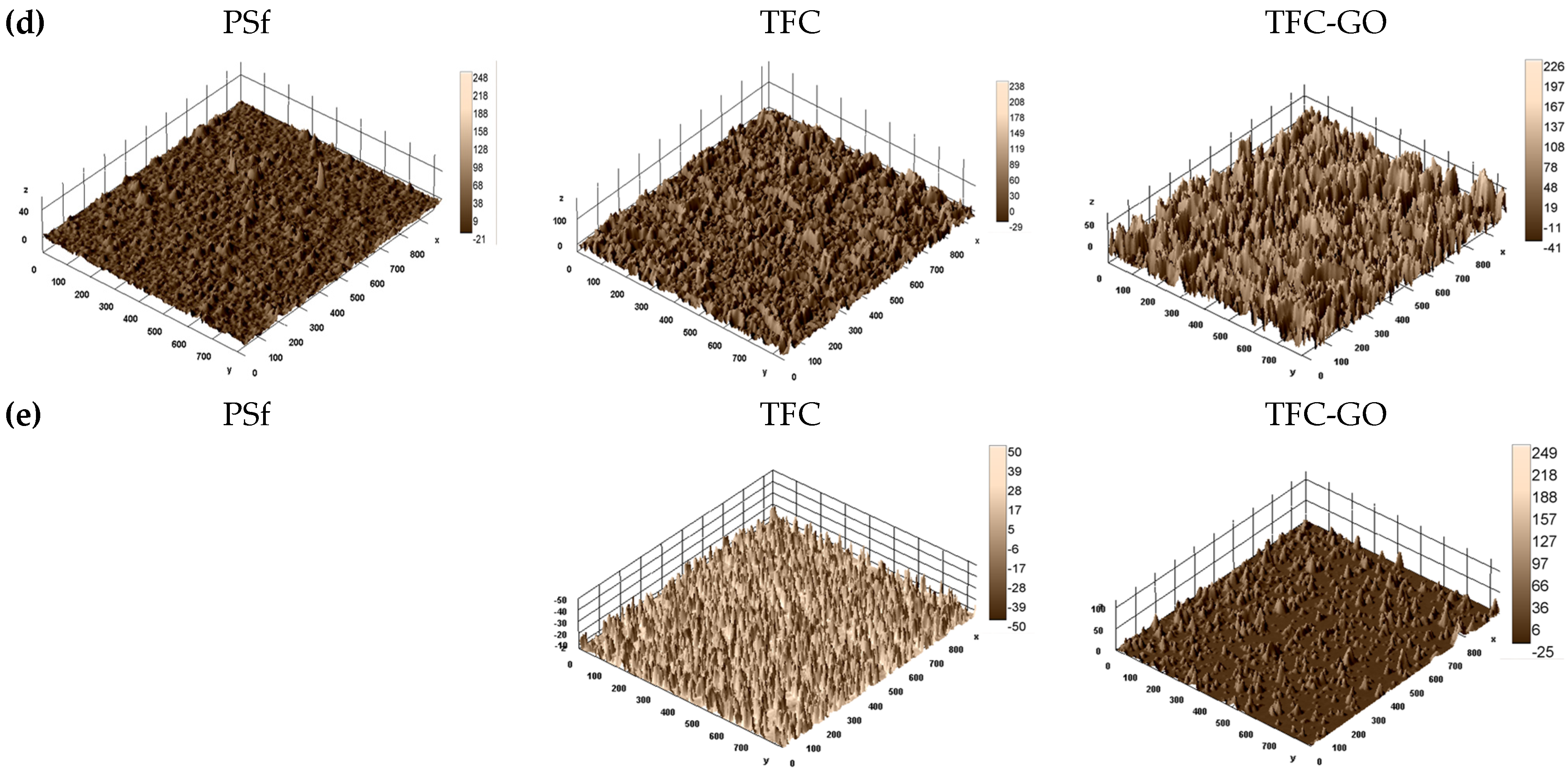 Membranes 11 00592 g002b