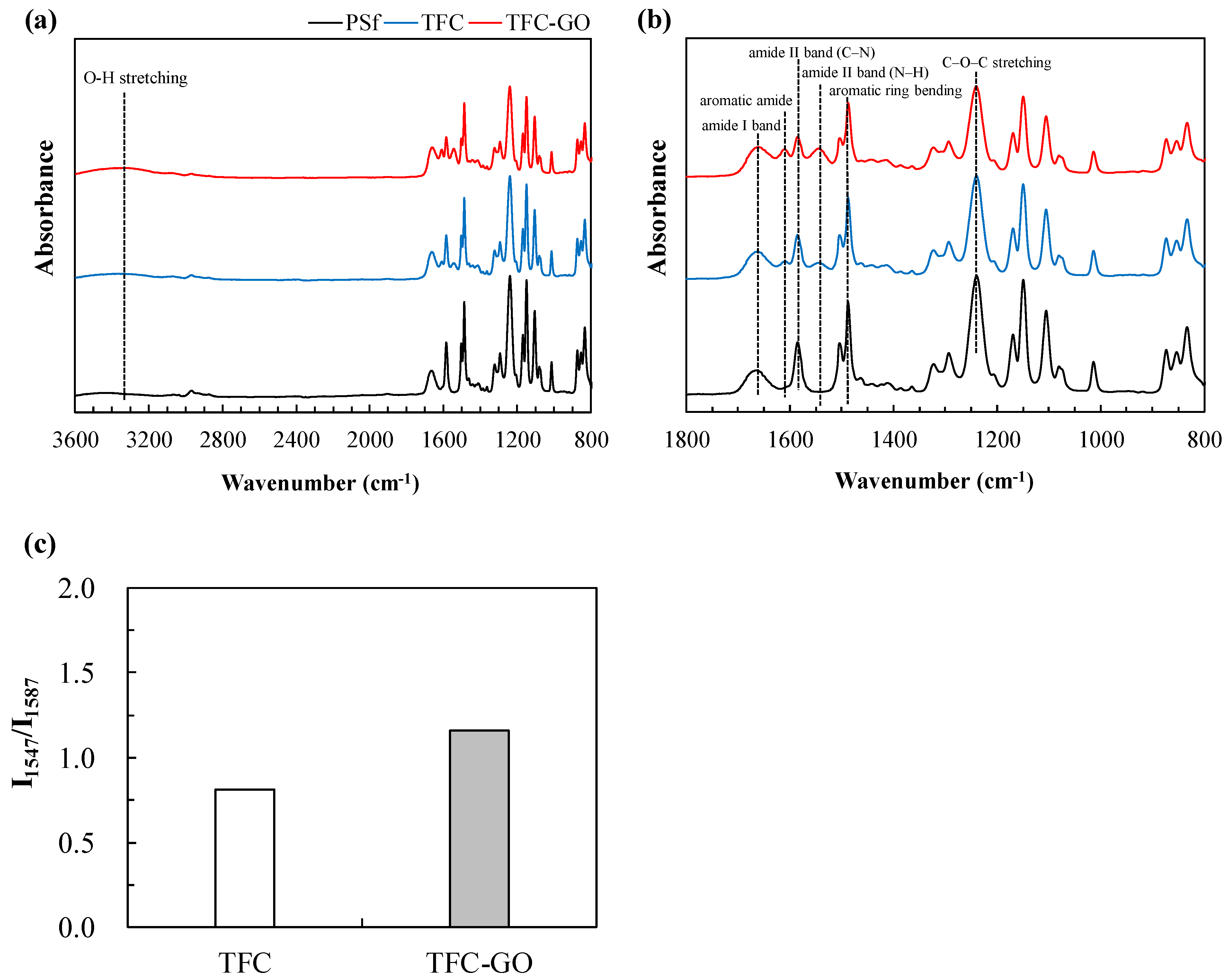 Membranes 11 00592 g003