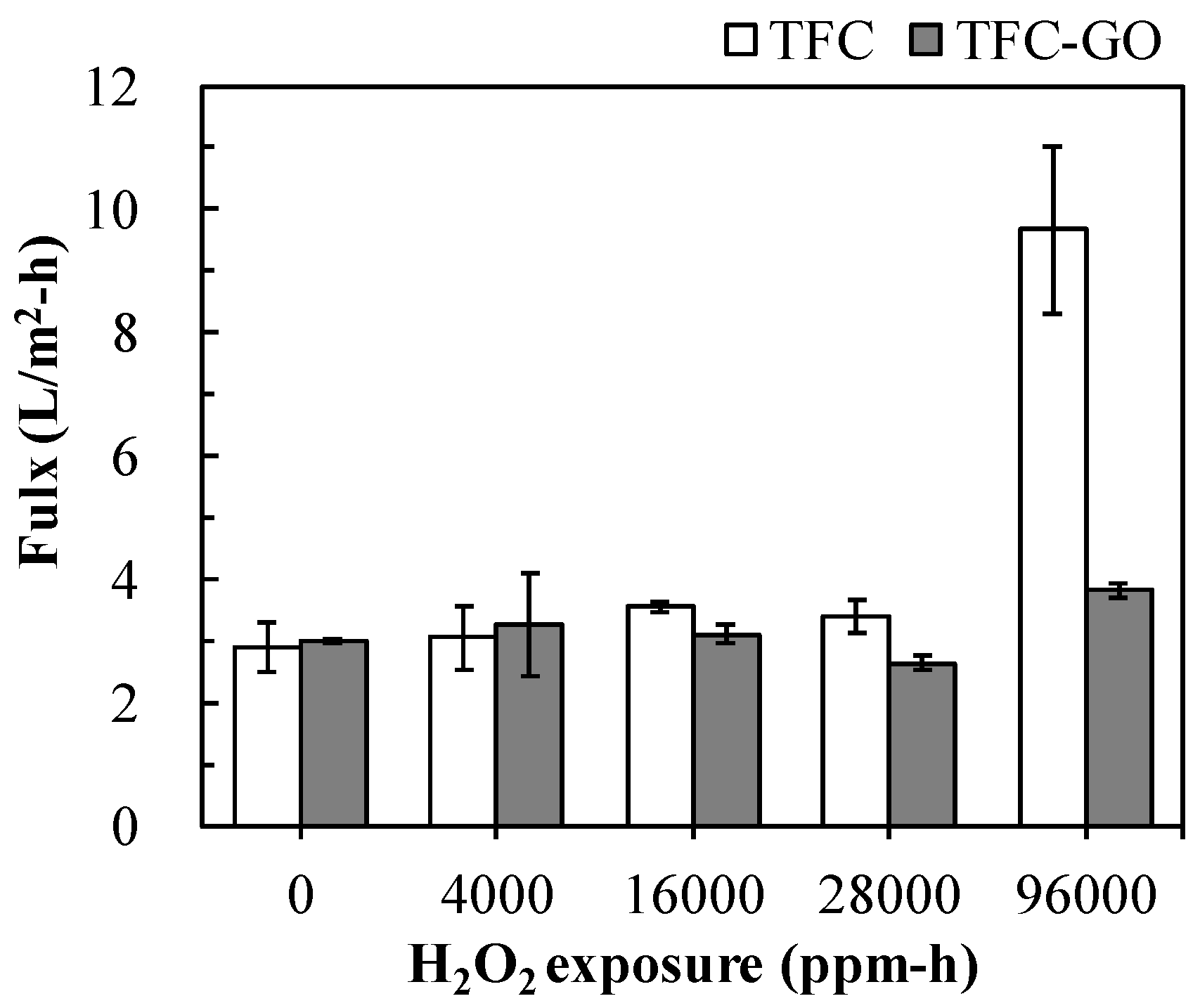 Membranes 11 00592 g005