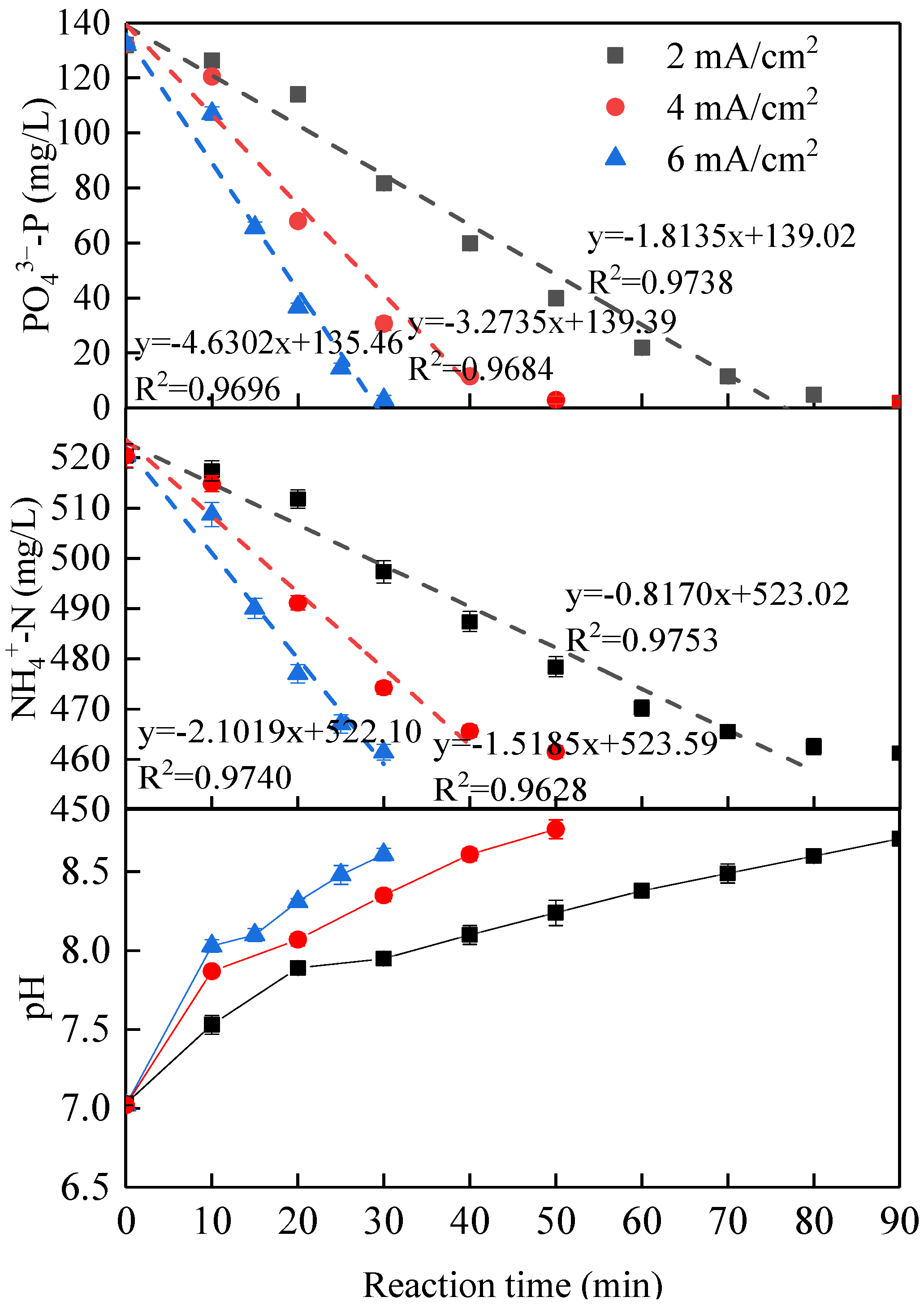 Membranes 11 00594 g003