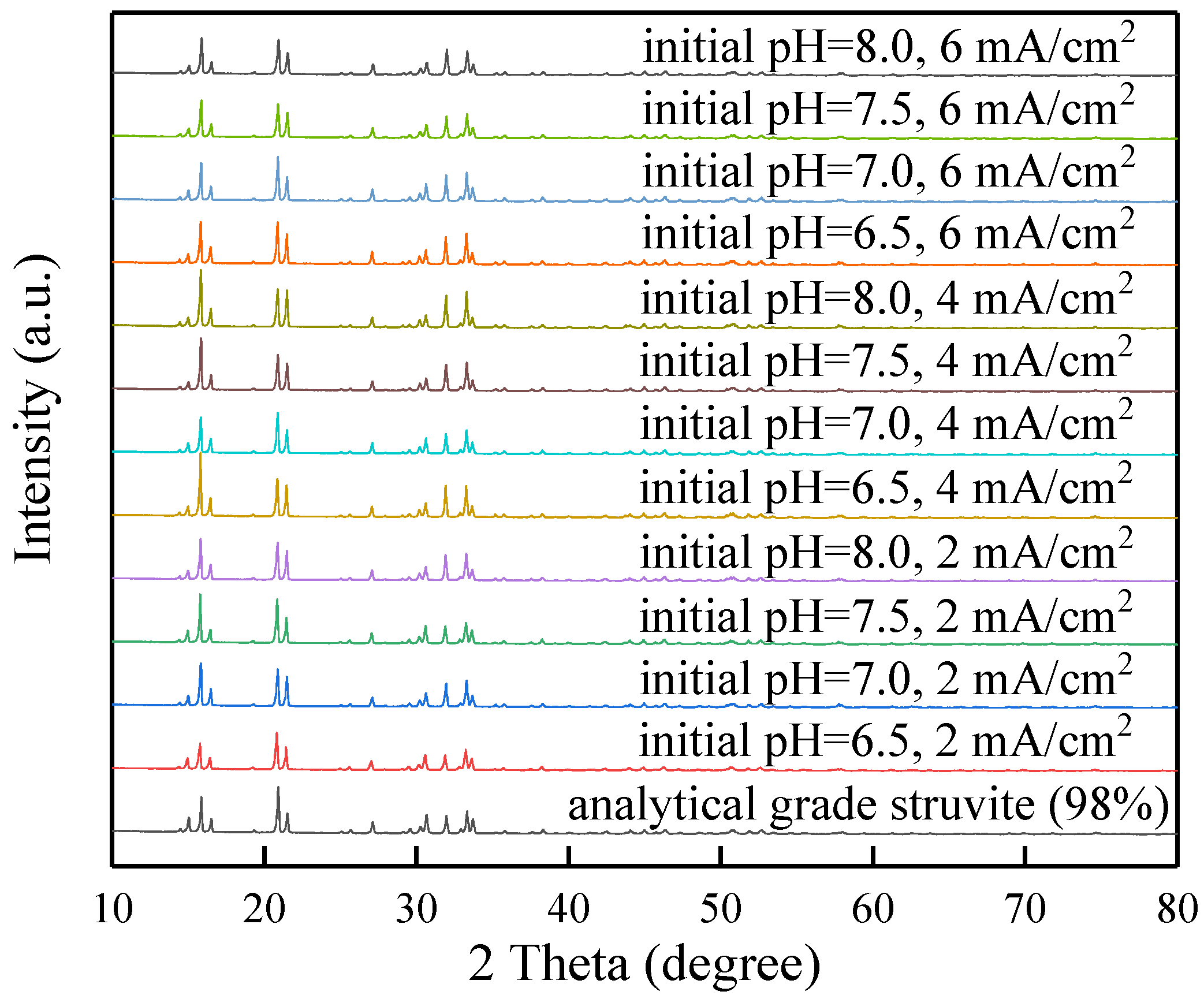 Membranes 11 00594 g005