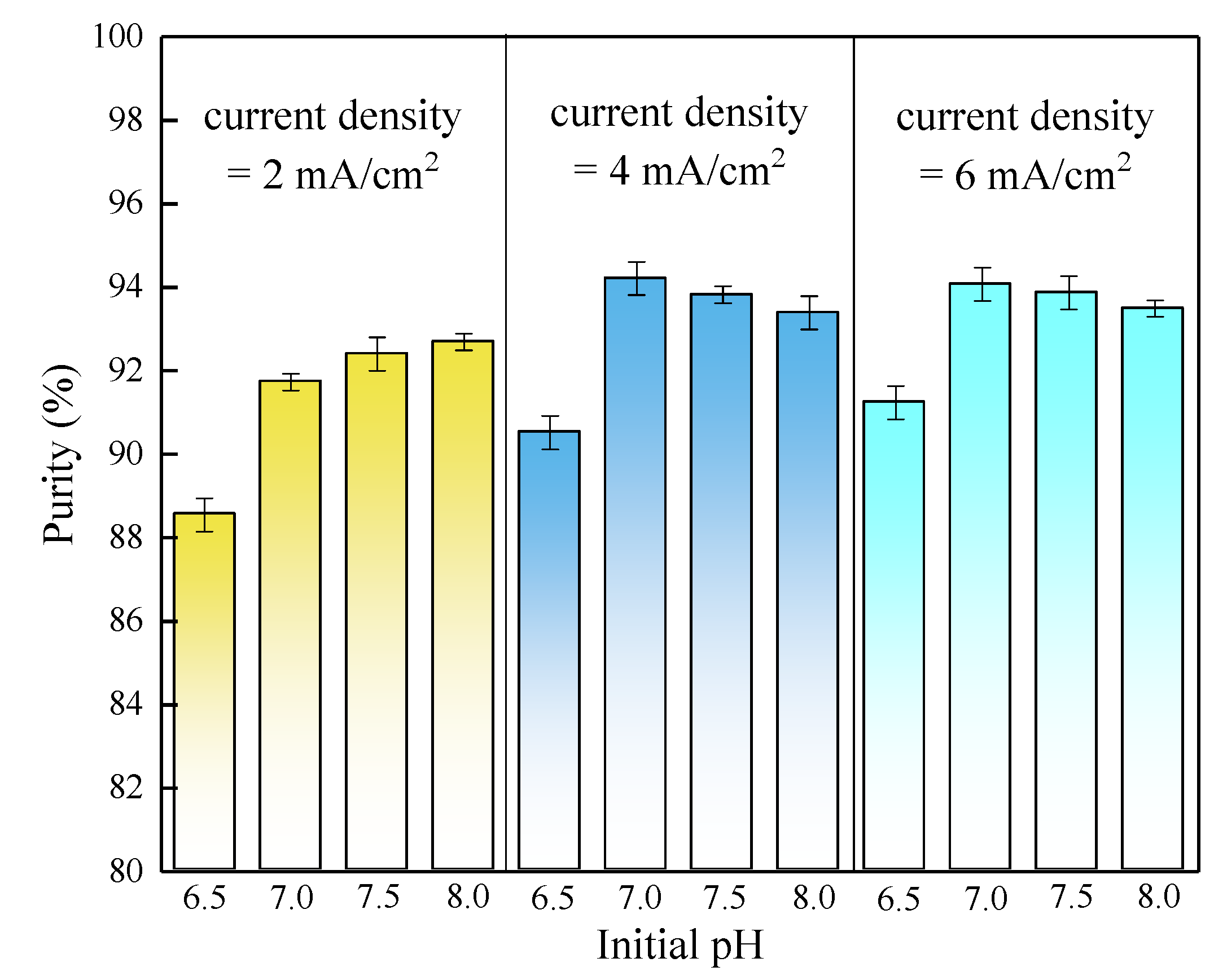 Membranes 11 00594 g006