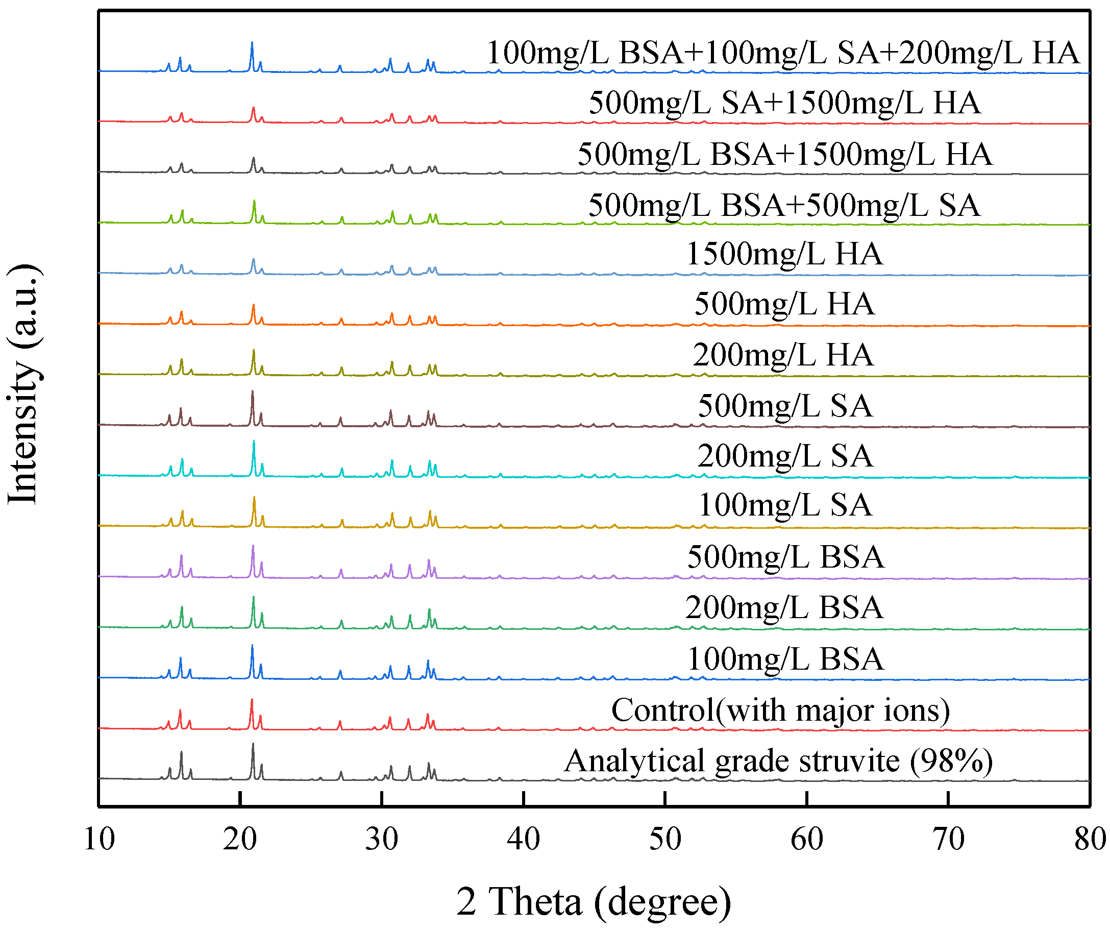 Membranes 11 00594 g009