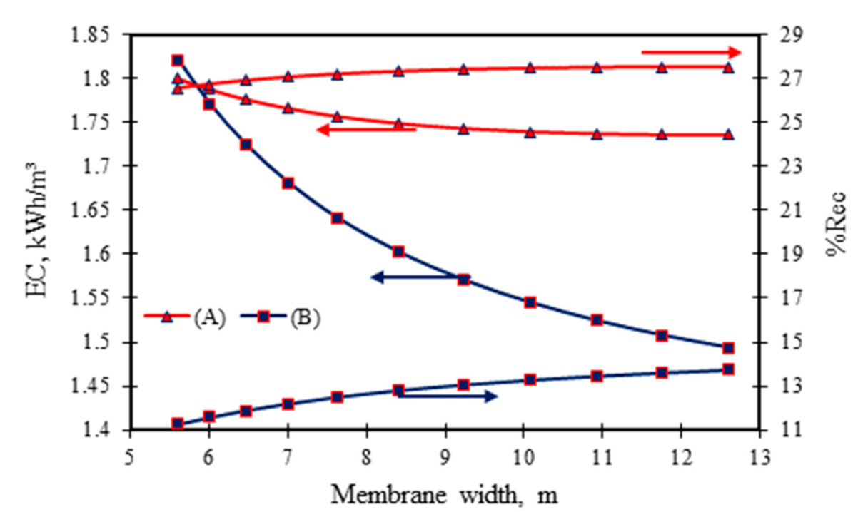 Membranes 11 00595 g006