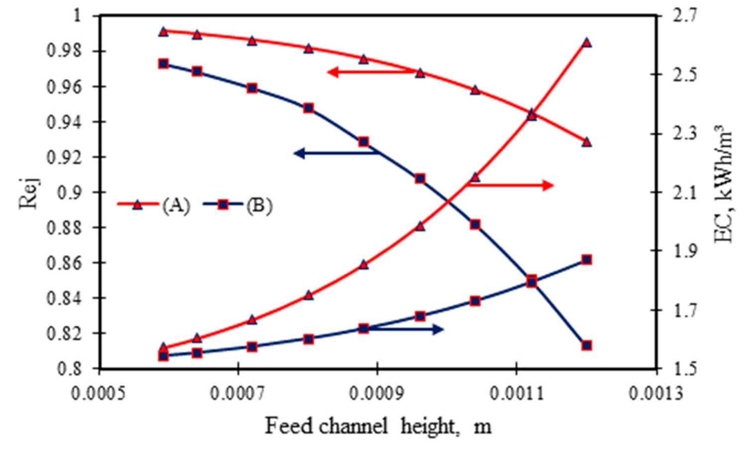 Membranes 11 00595 g007