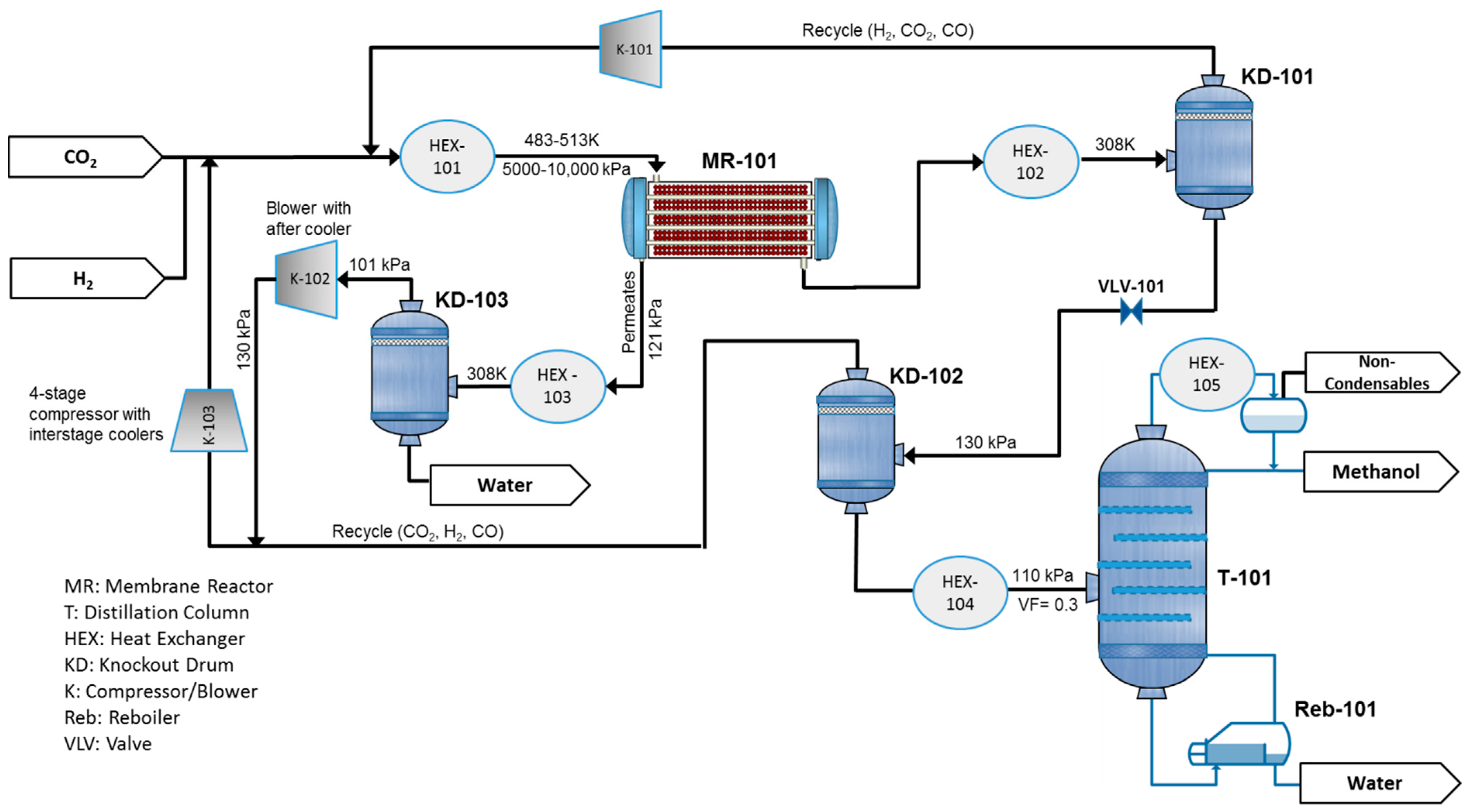Membranes 11 00596 g002
