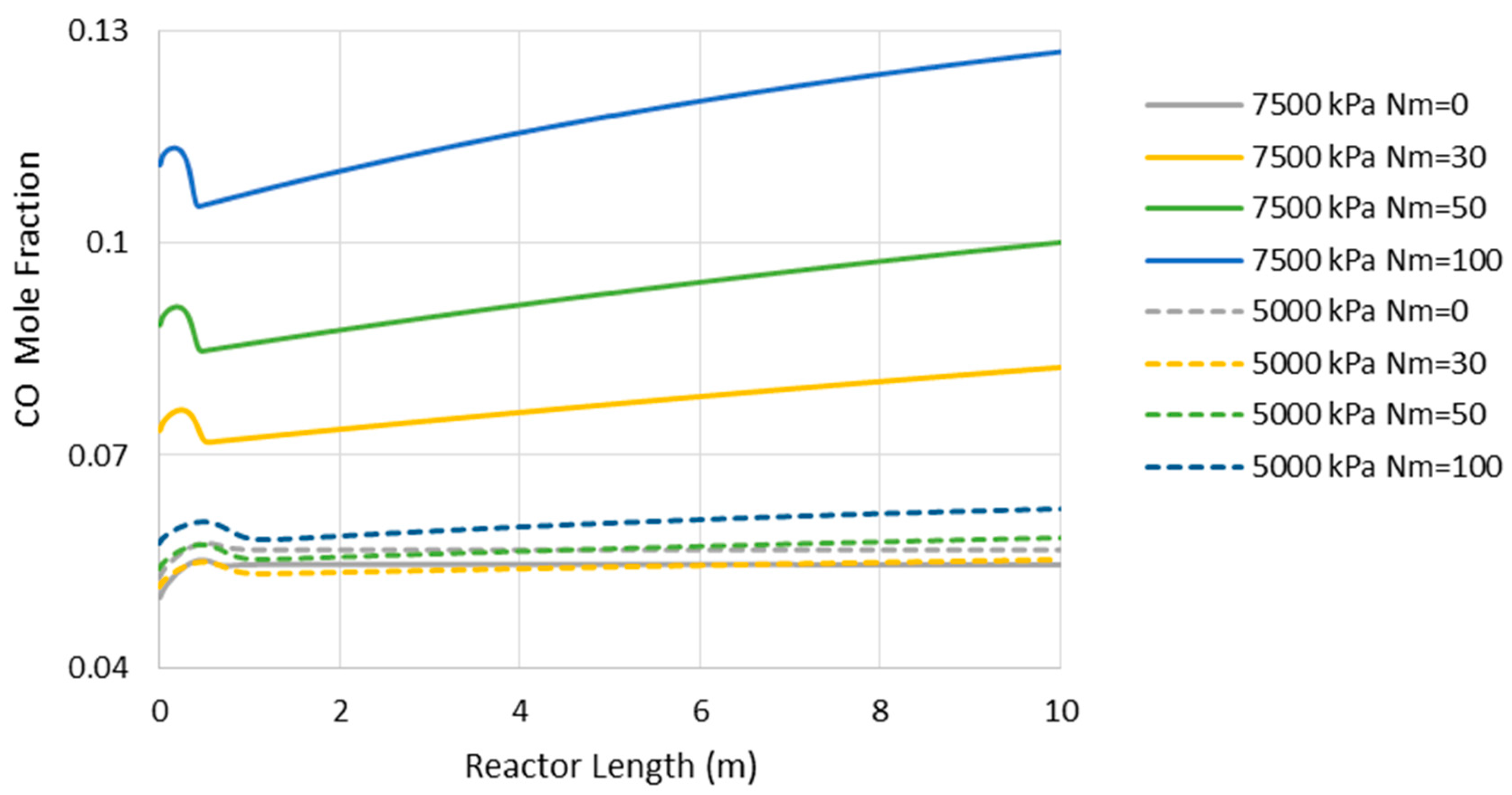 Membranes 11 00596 g005