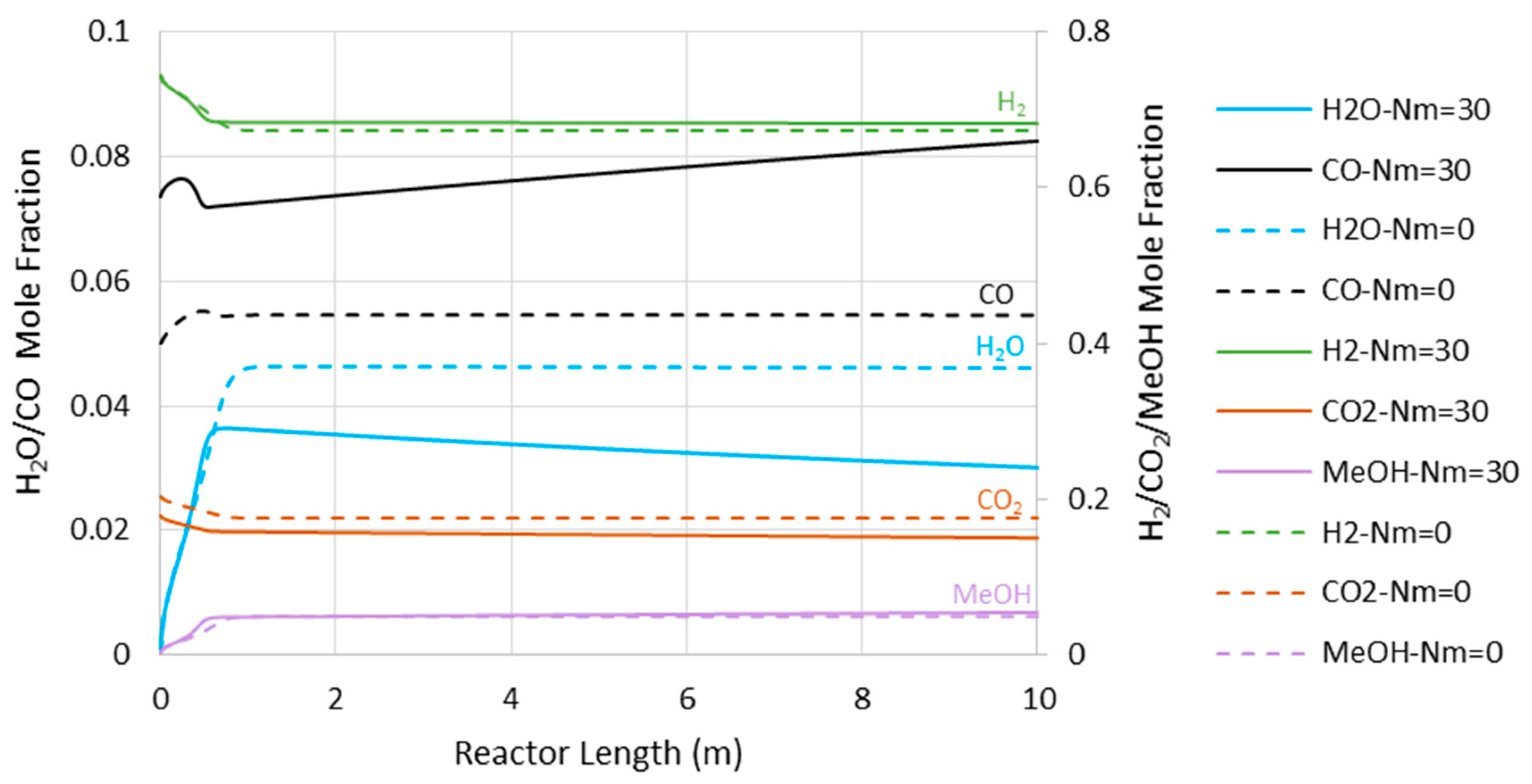 Membranes 11 00596 g006