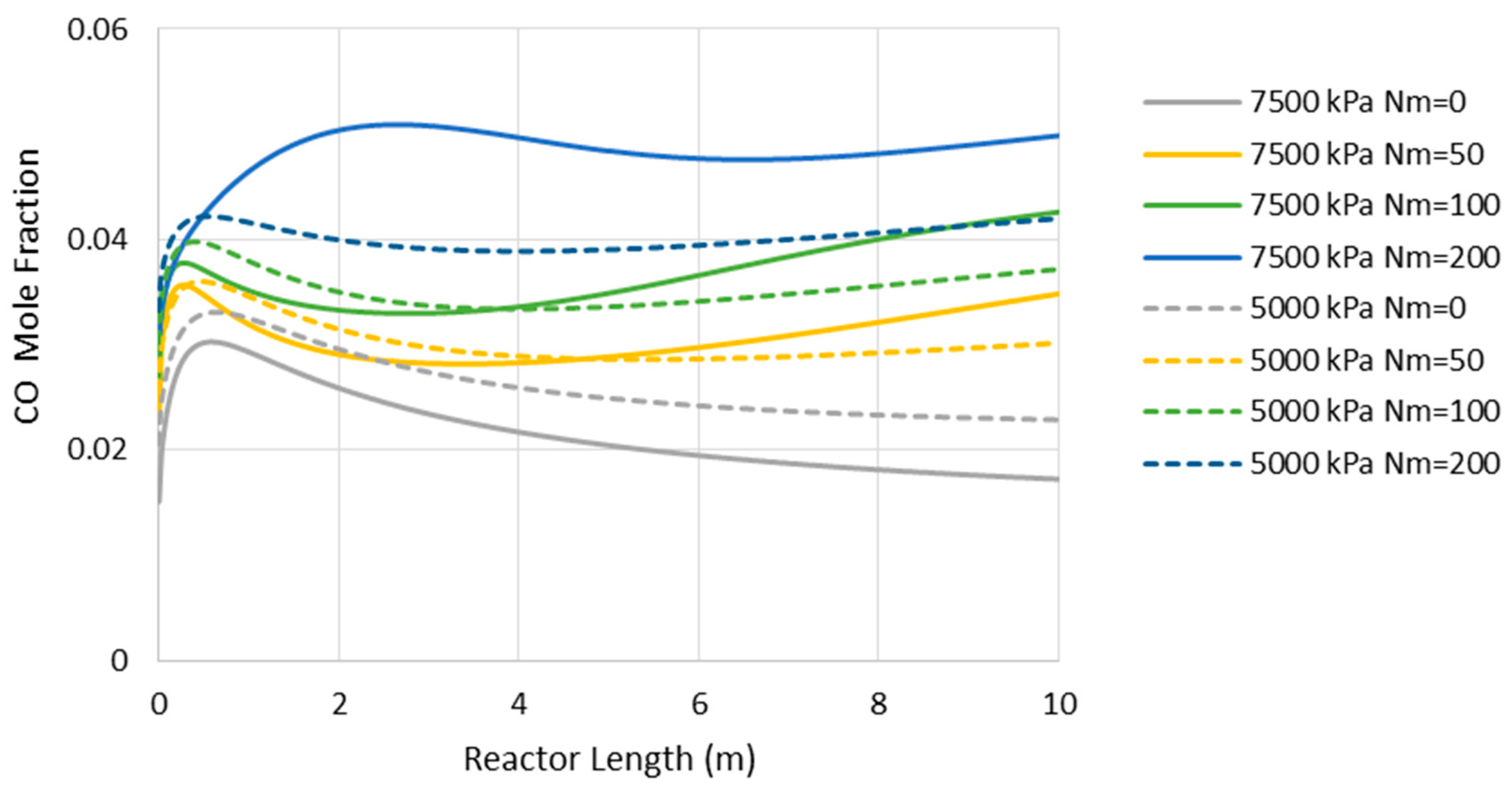 Membranes 11 00596 g008