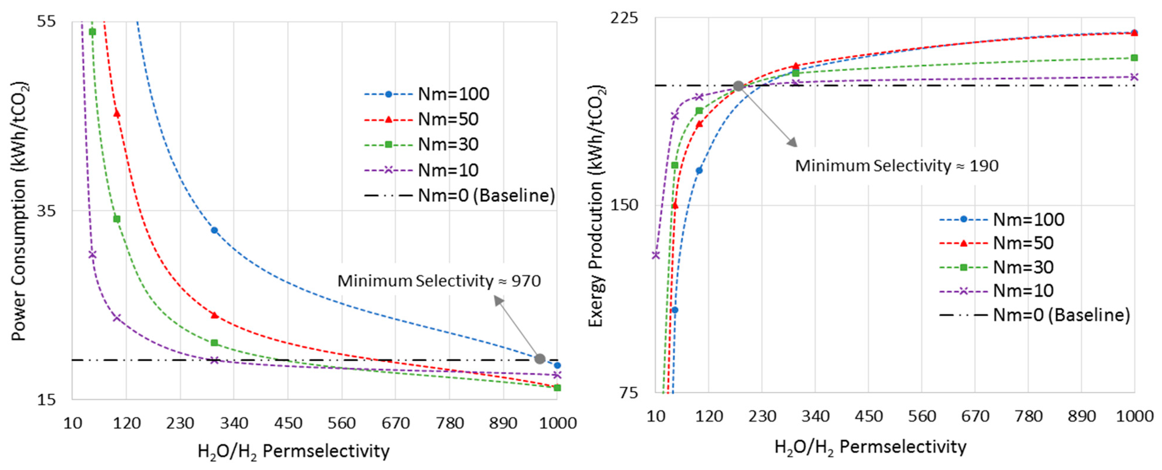 Membranes 11 00596 g010