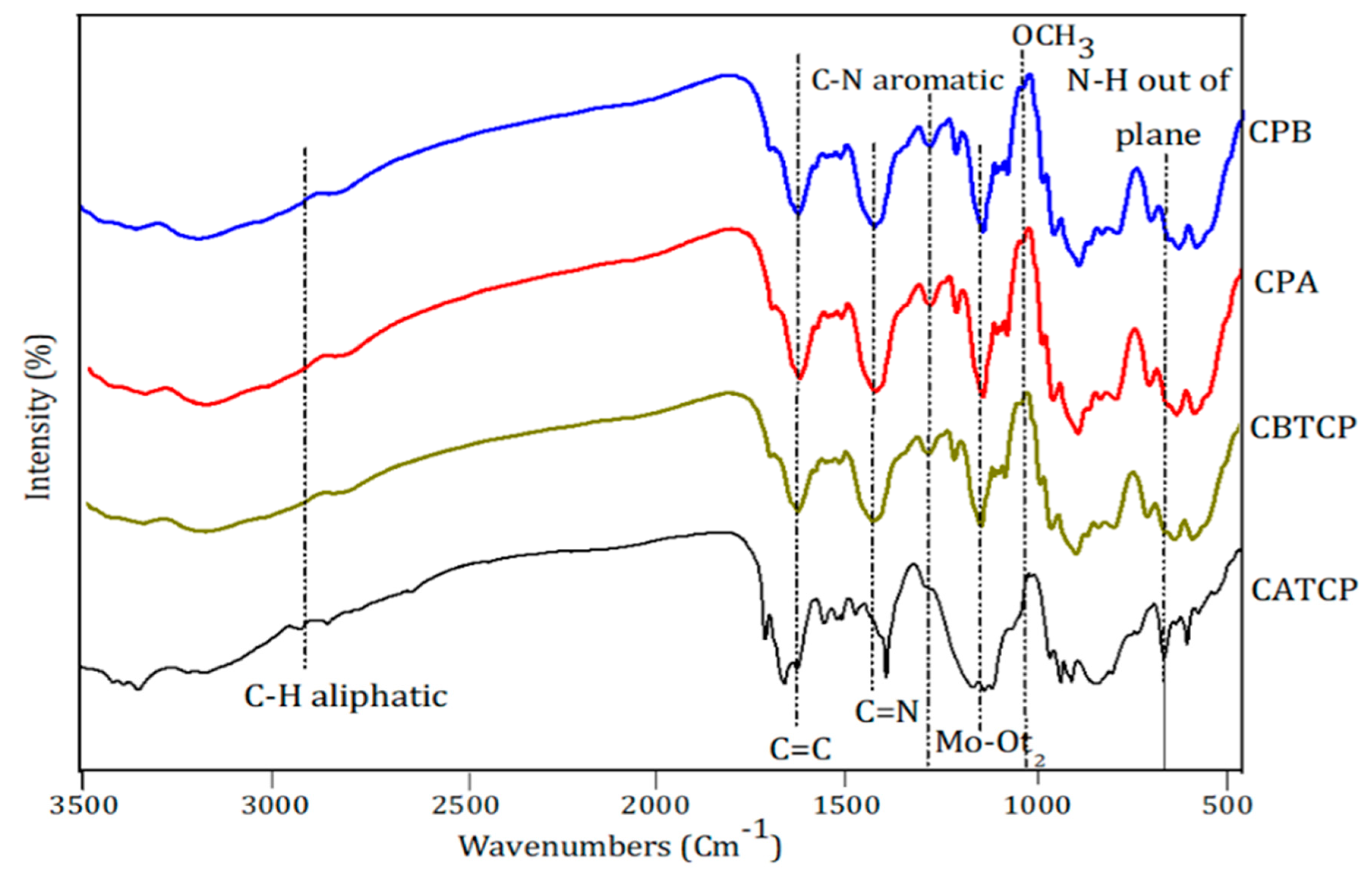 Membranes 11 00597 g003 550