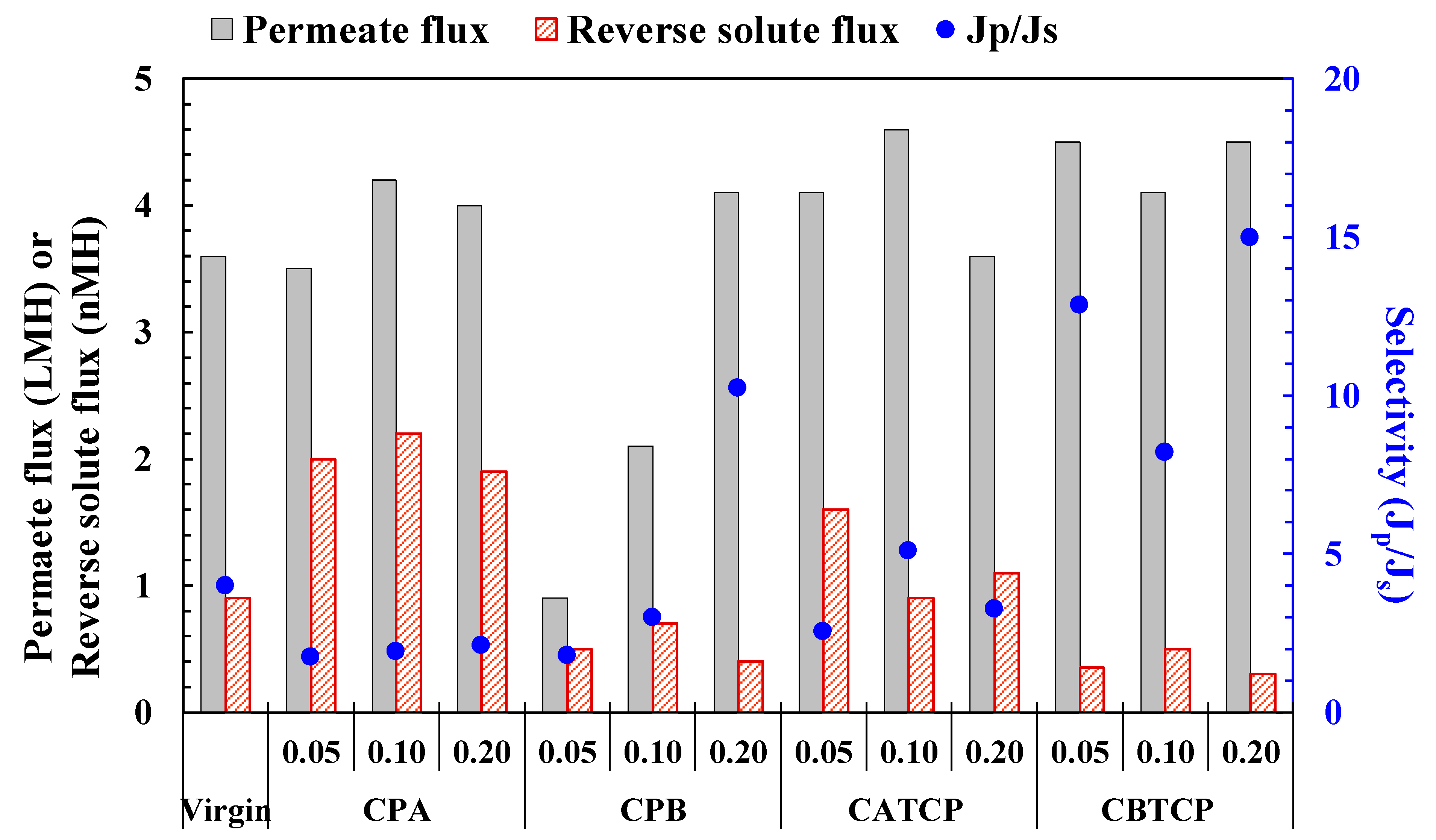 Membranes 11 00597 g004 550