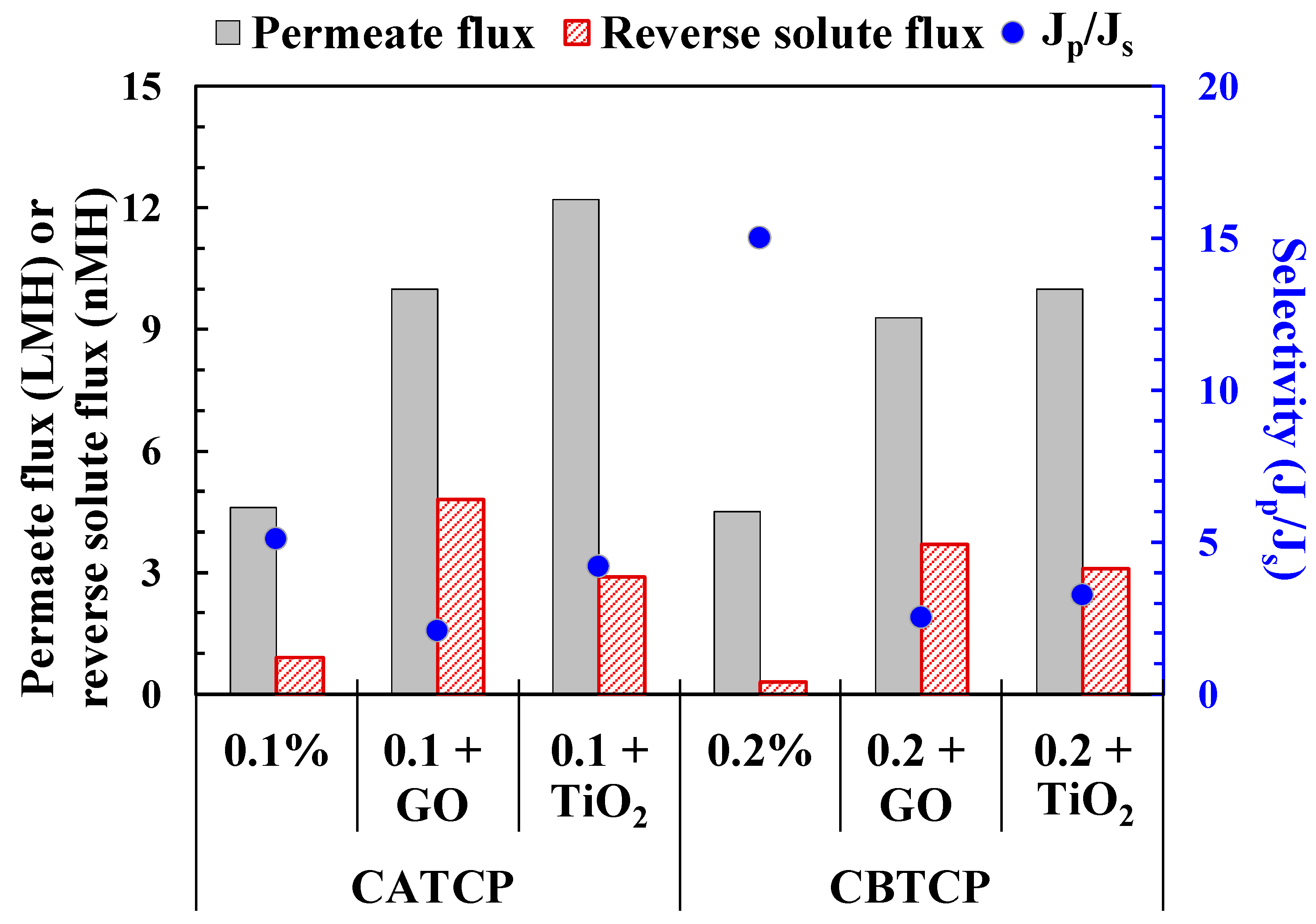 Membranes 11 00597 g005 550