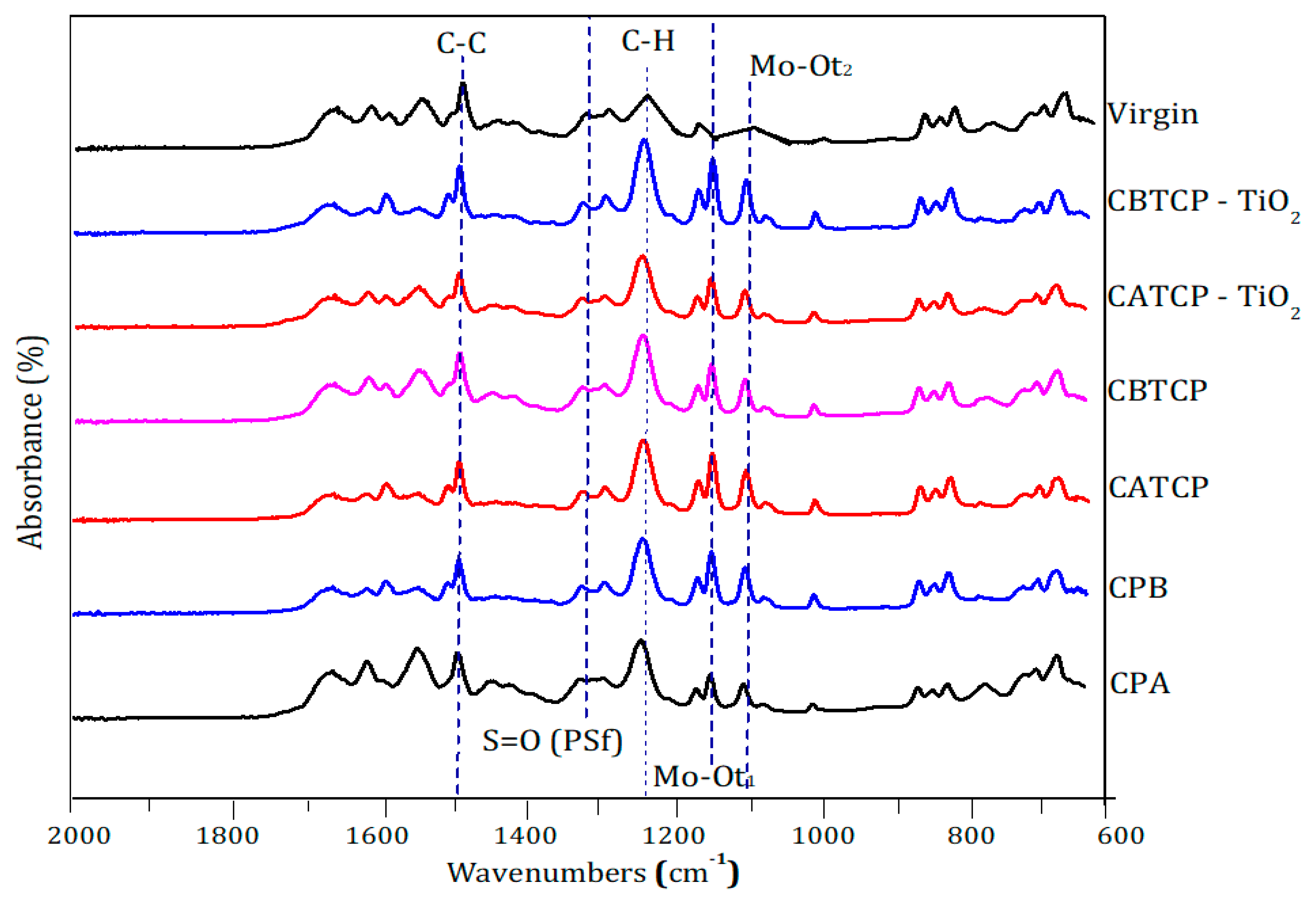 Membranes 11 00597 g008 550