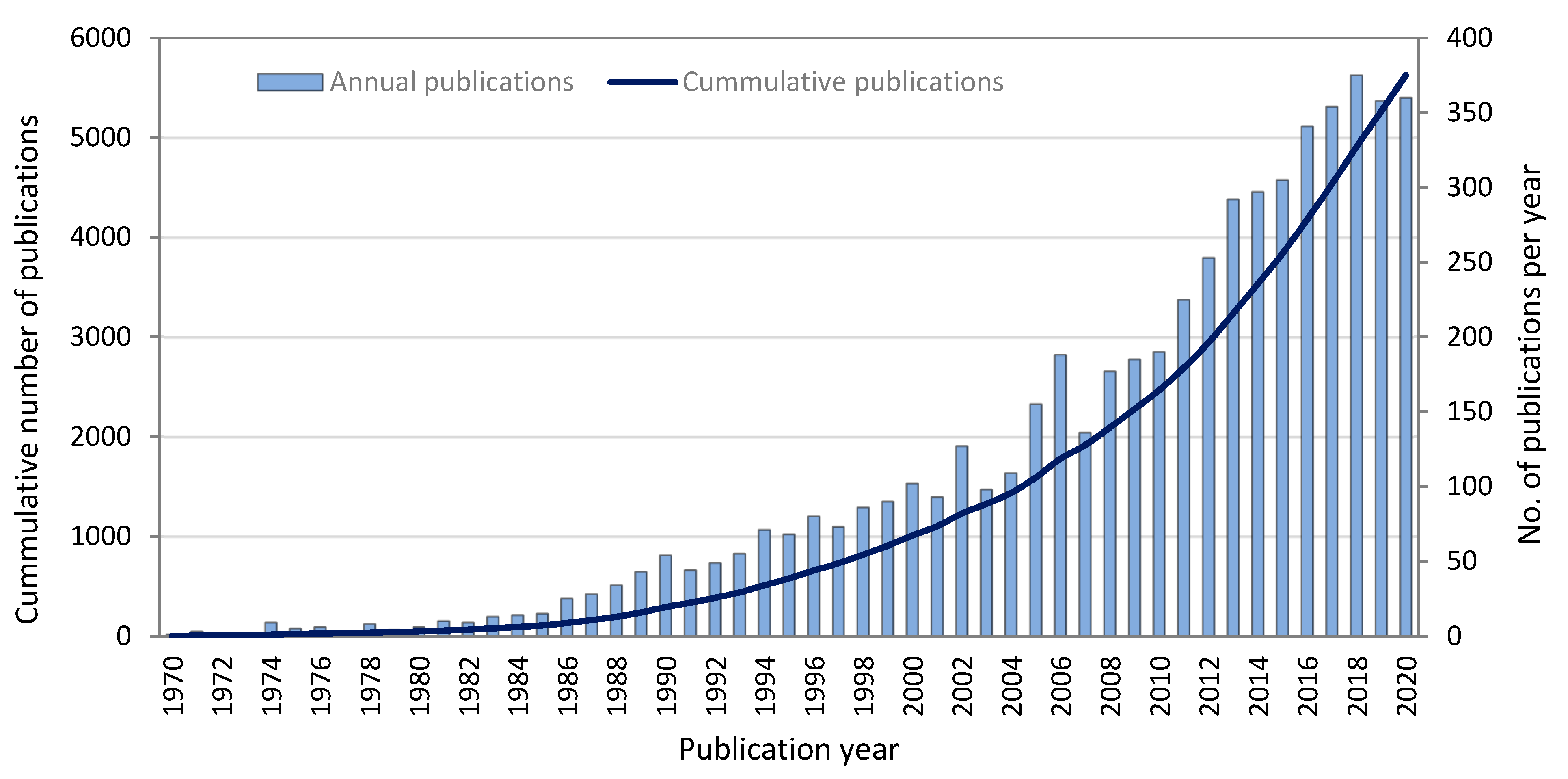 Membranes 11 00600 g001 Membranes 11 00600 g001