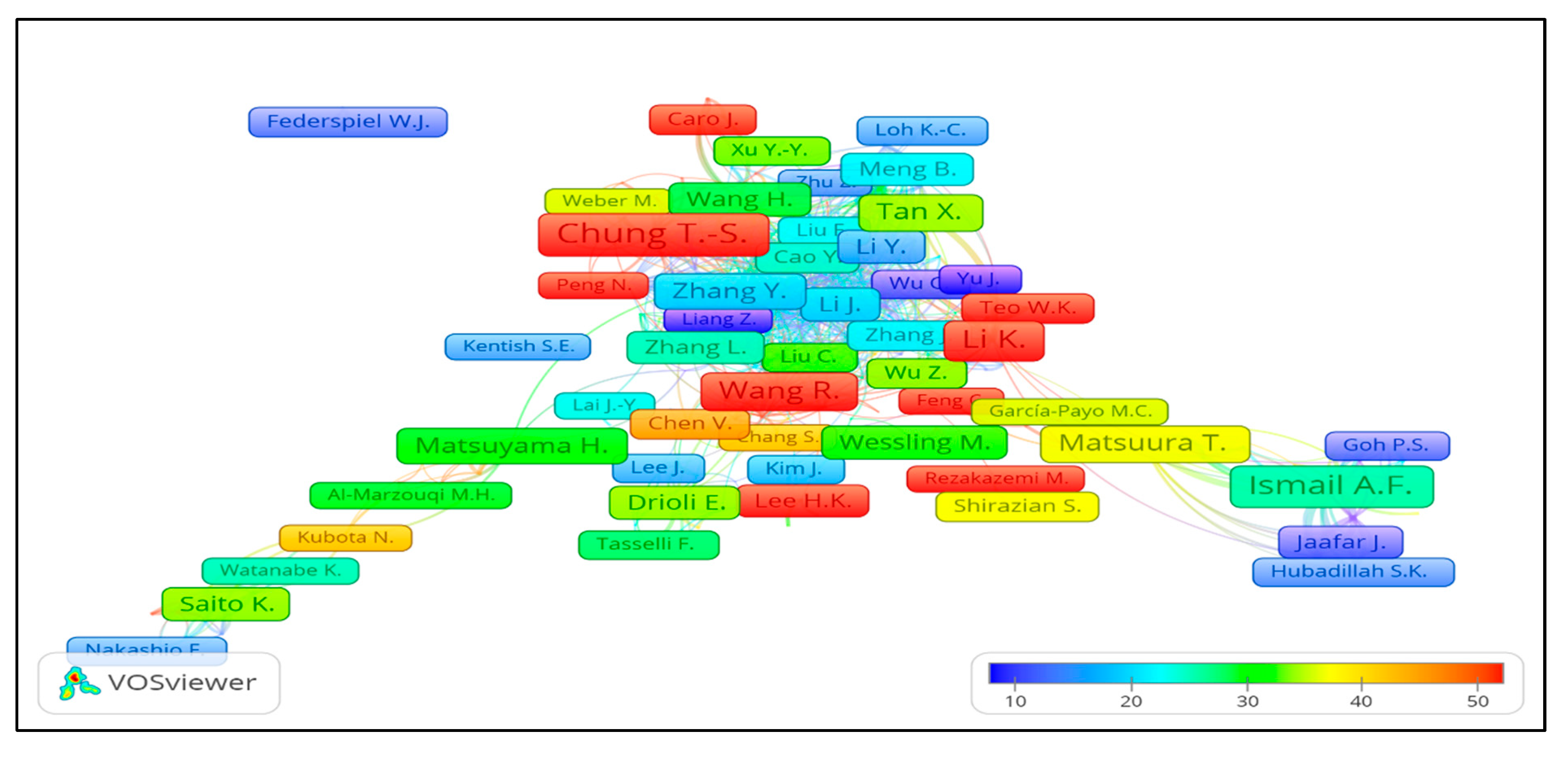 Membranes 11 00600 g008 Membranes 11 00600 g008