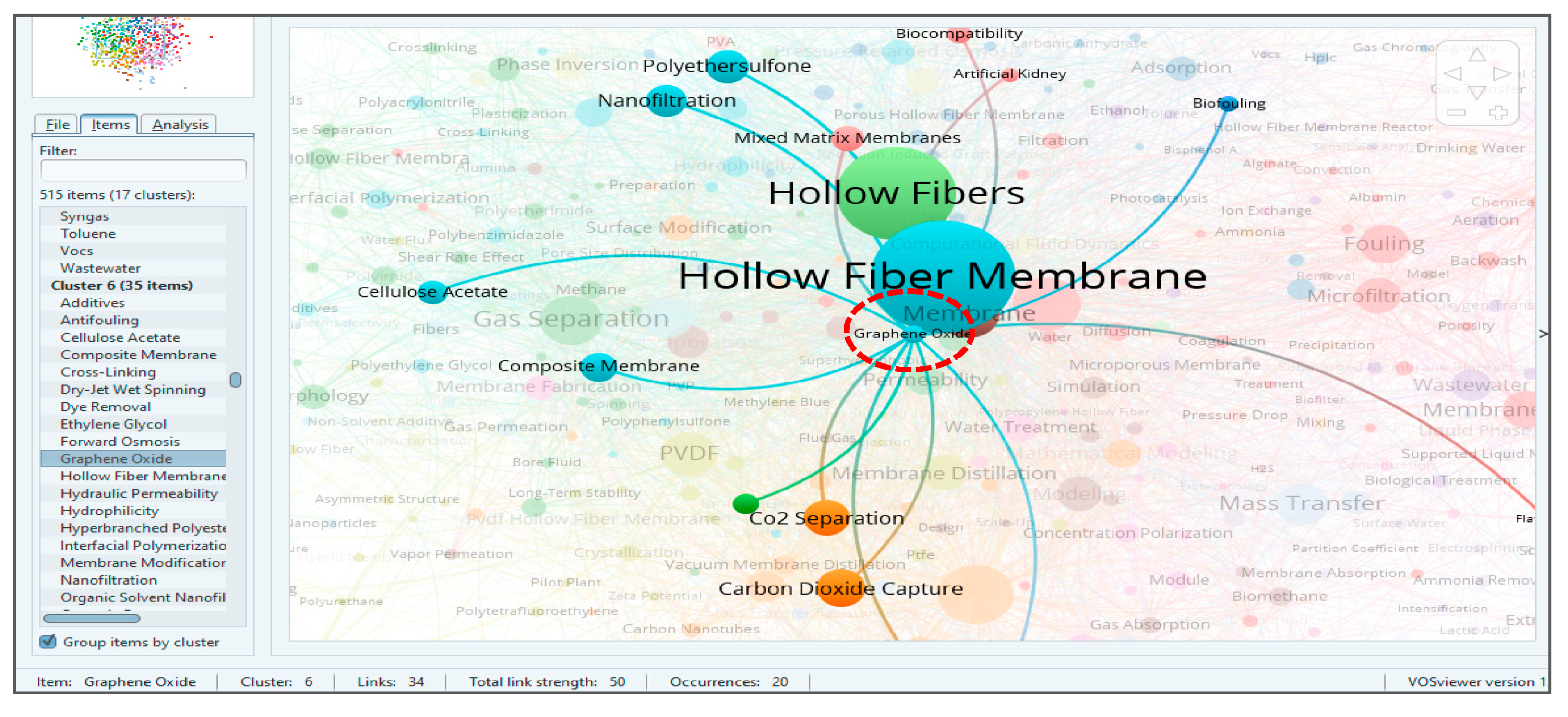 Membranes 11 00600 g011 Membranes 11 00600 g011