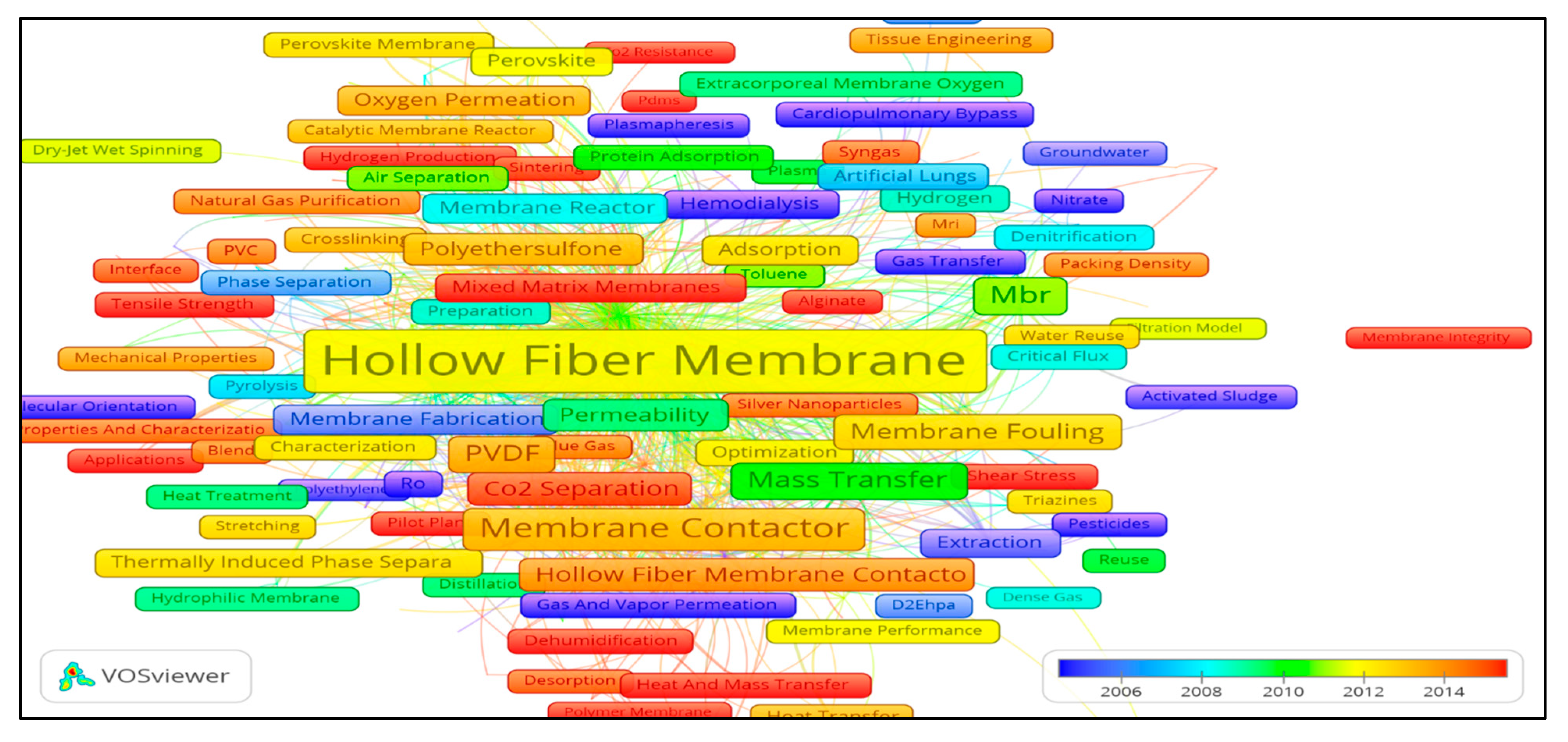 Membranes 11 00600 g012 Membranes 11 00600 g012