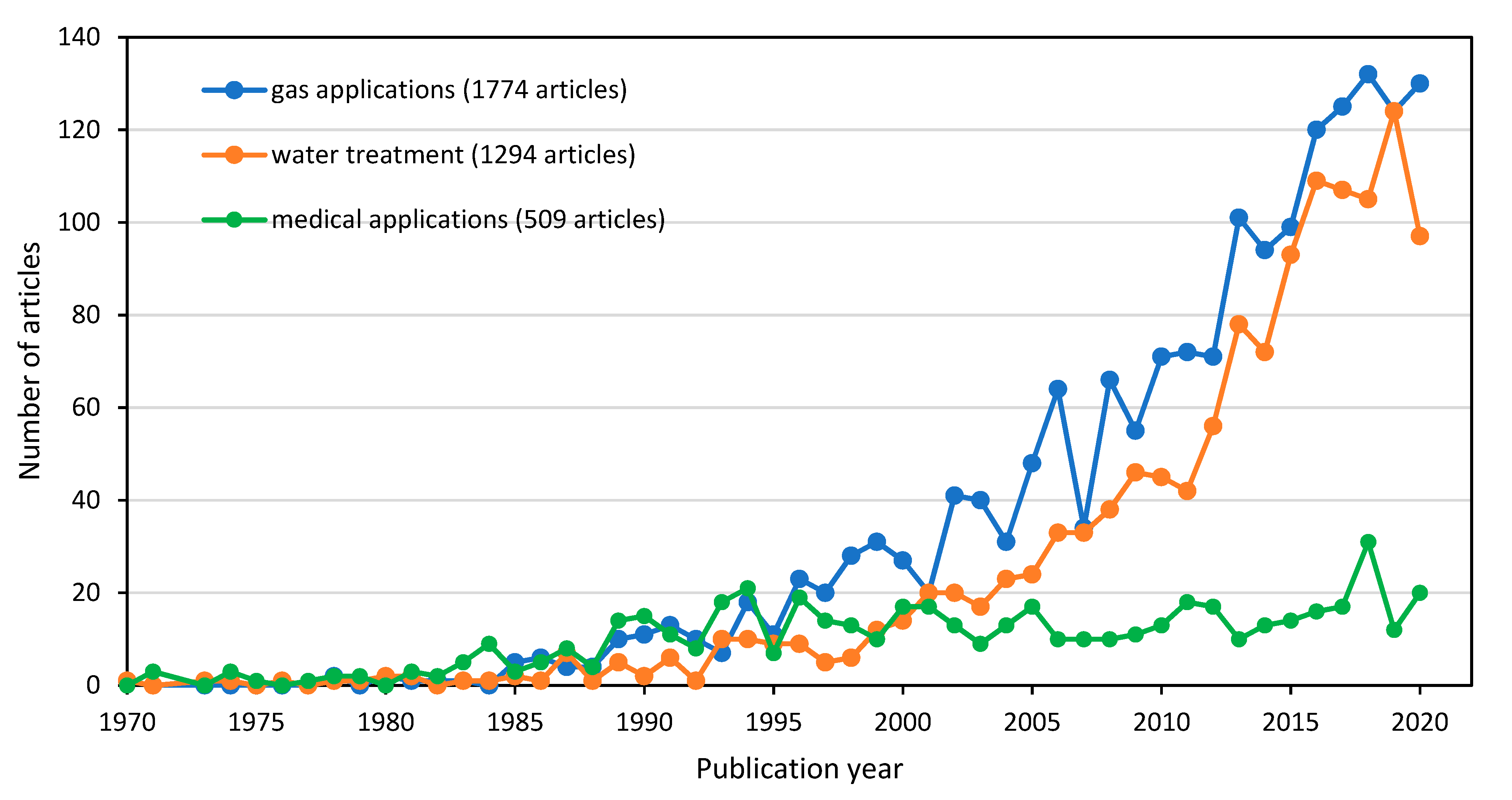 Membranes 11 00600 g014 Membranes 11 00600 g014