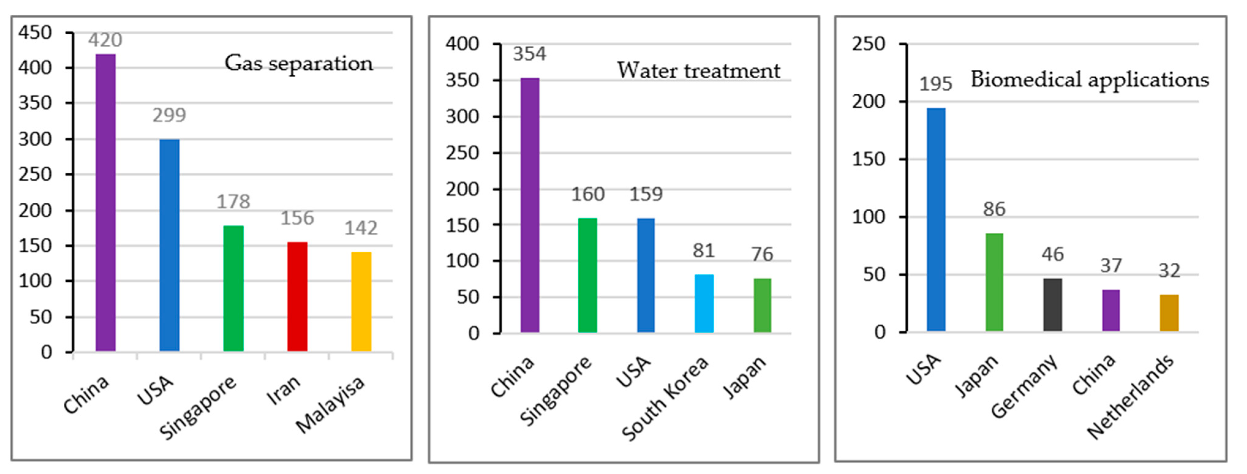 Membranes 11 00600 g016 Membranes 11 00600 g016