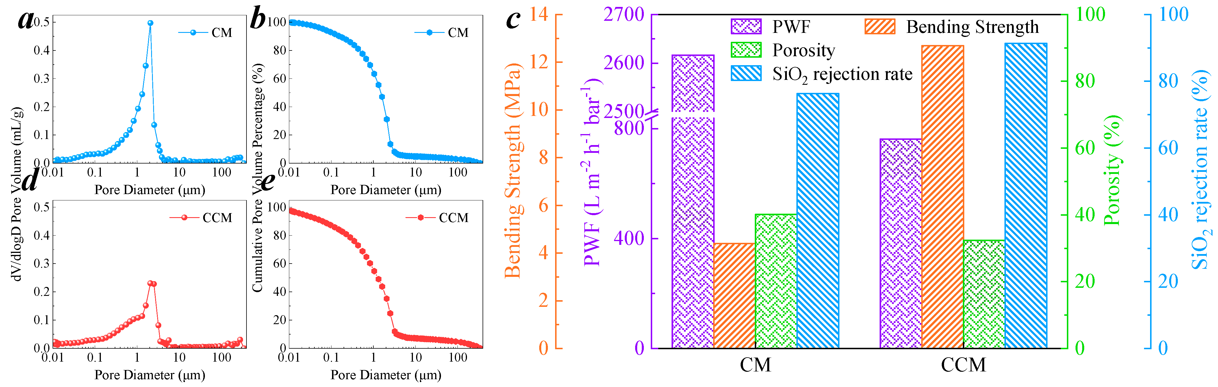 Membranes 11 00601 g002