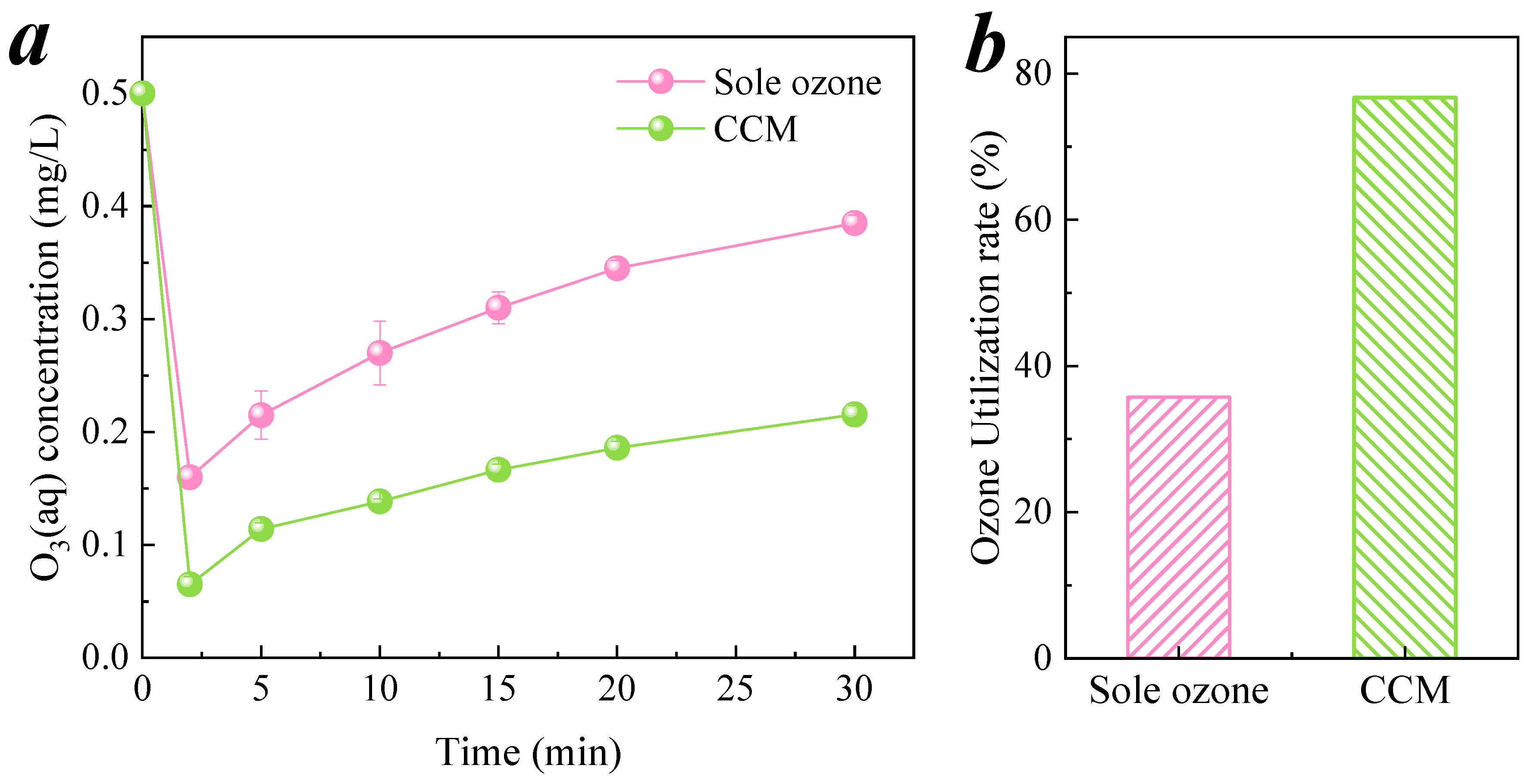 Membranes 11 00601 g009