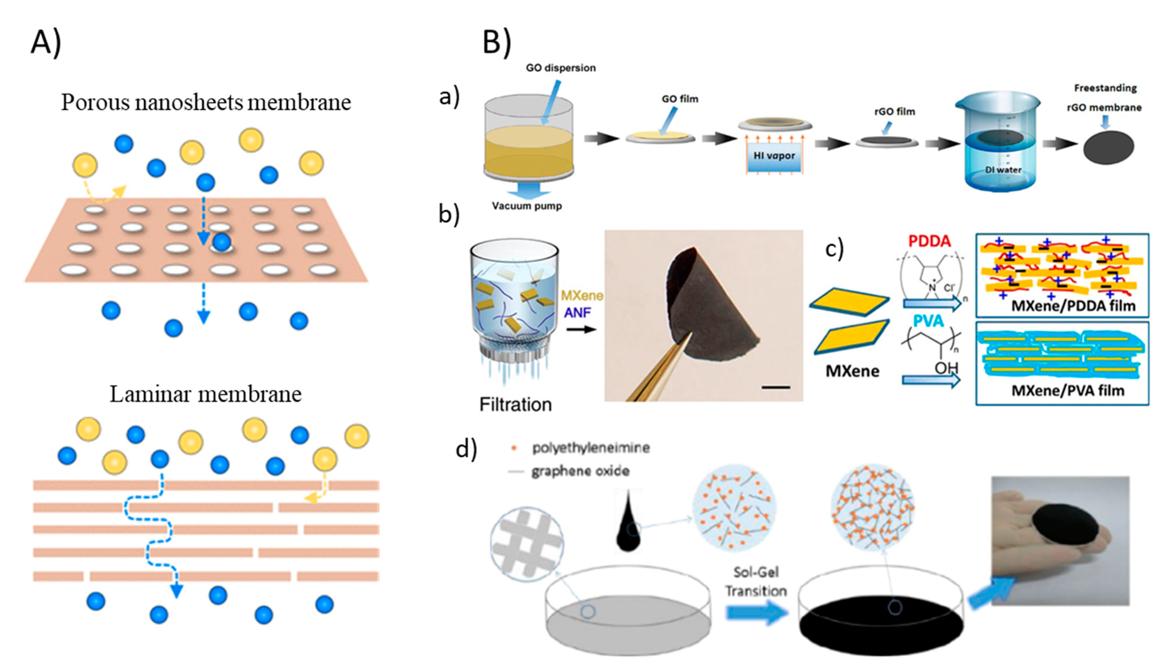 Membranes 11 00605 g003 550