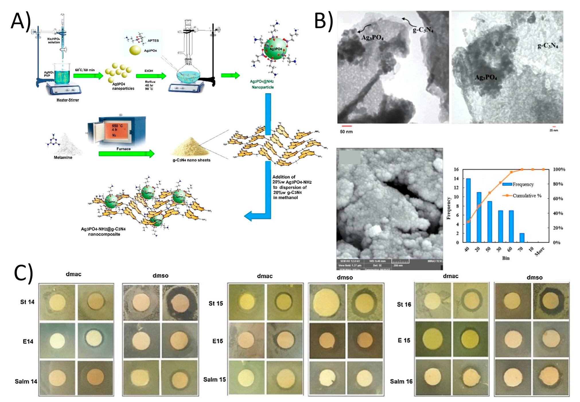 Membranes 11 00605 g008 550