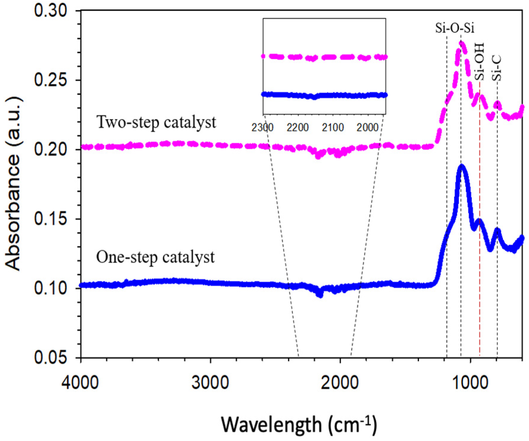 Membranes 11 00607 g002