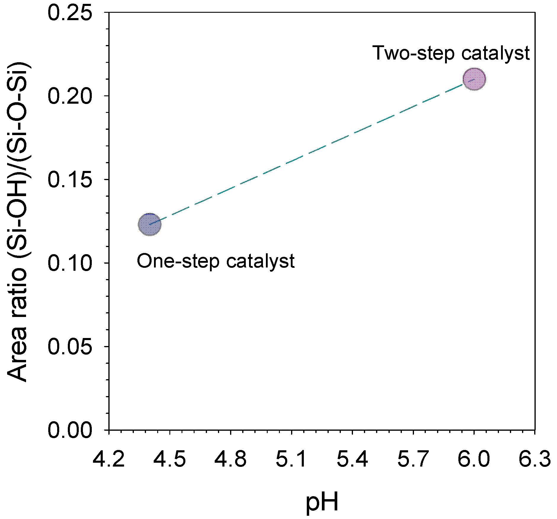 Membranes 11 00607 g003