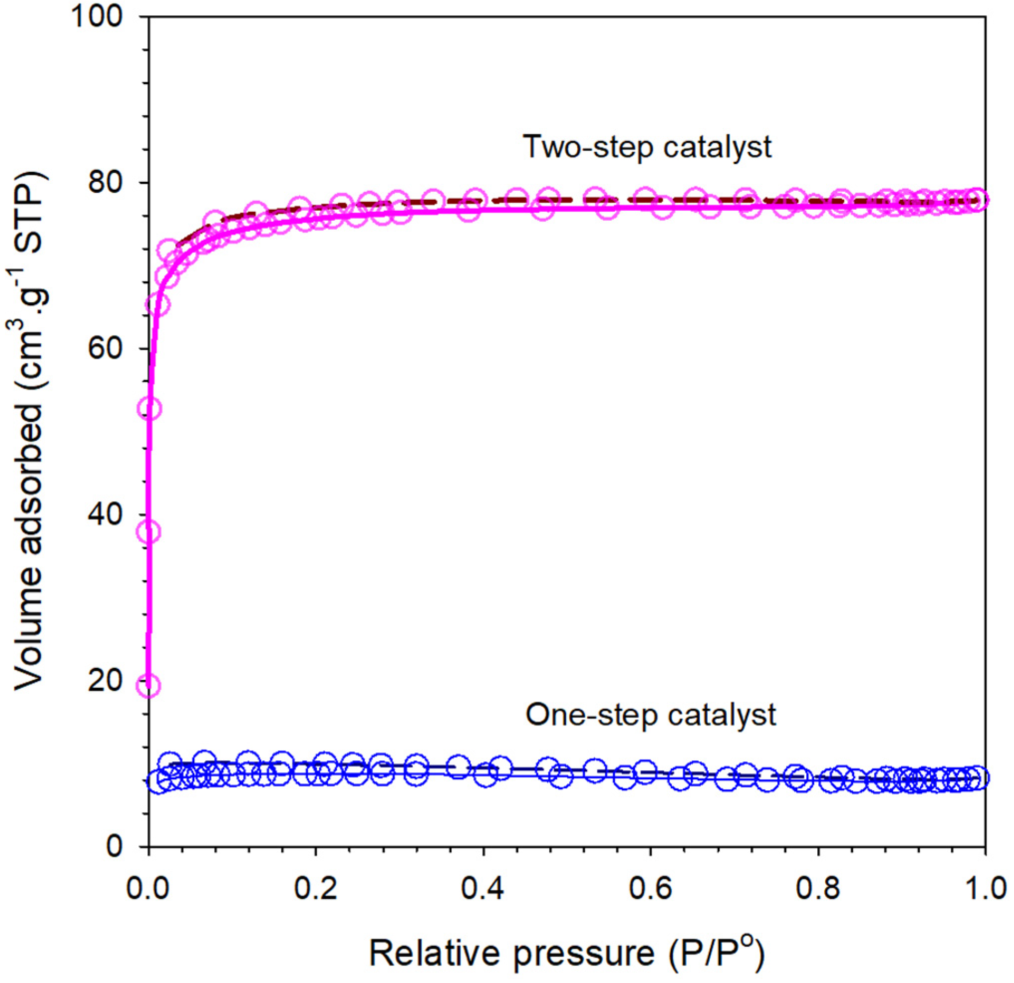 Membranes 11 00607 g004