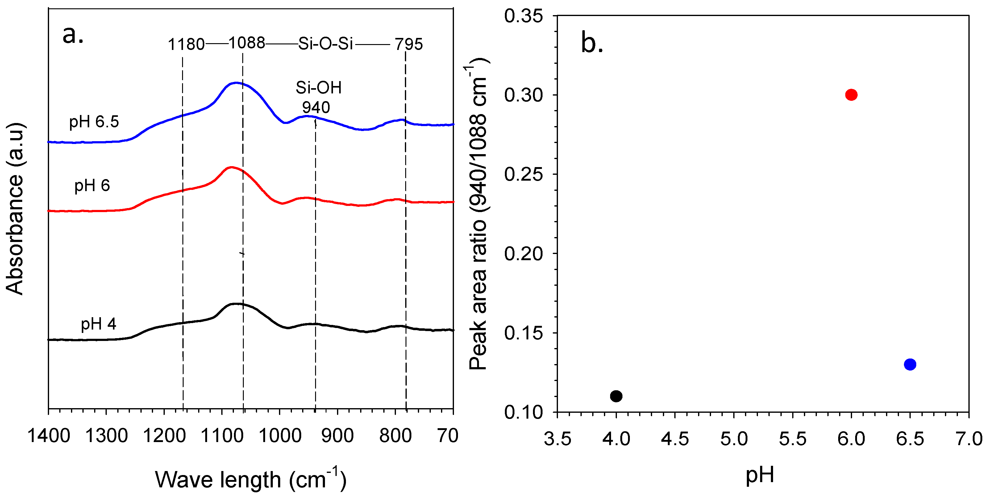 Membranes 11 00607 g006