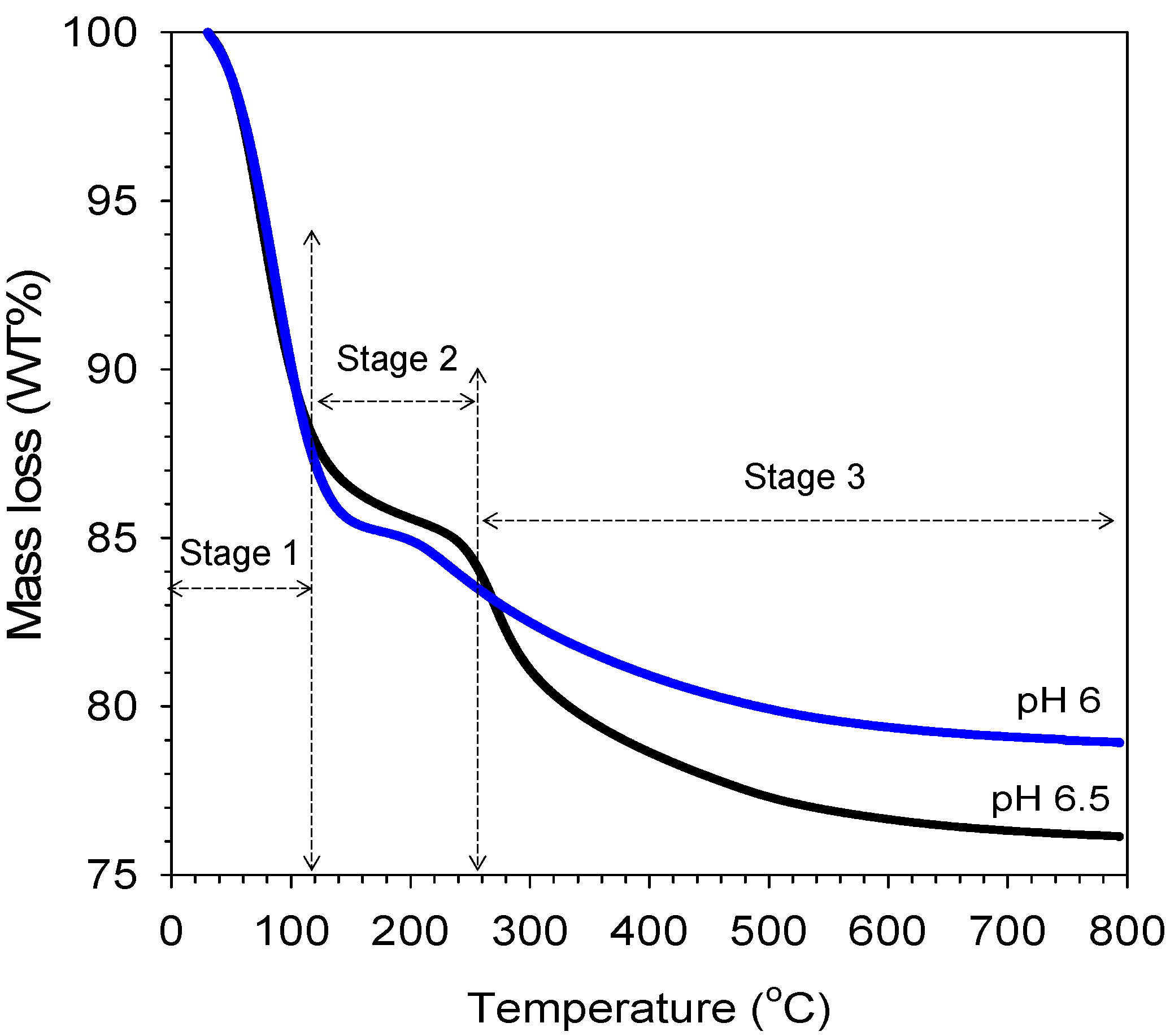 Membranes 11 00607 g008