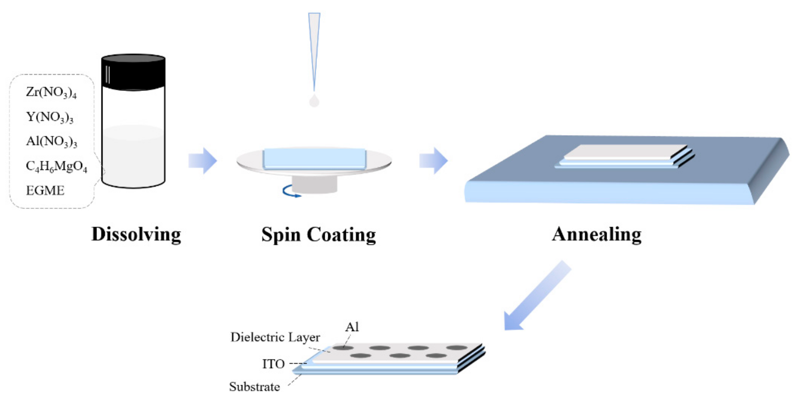 Application of Amorphous Zirconium-Yttrium-Aluminum Application of Amorphous Zirconium-Yttrium-Aluminum