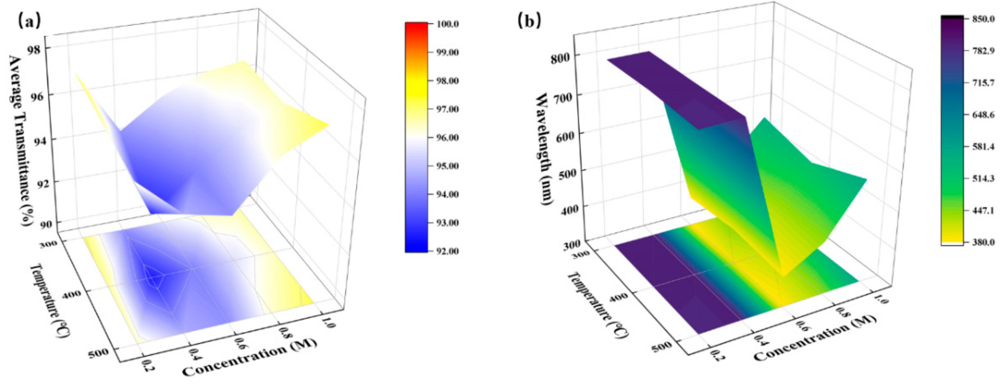 Membranes 11 00608 g008