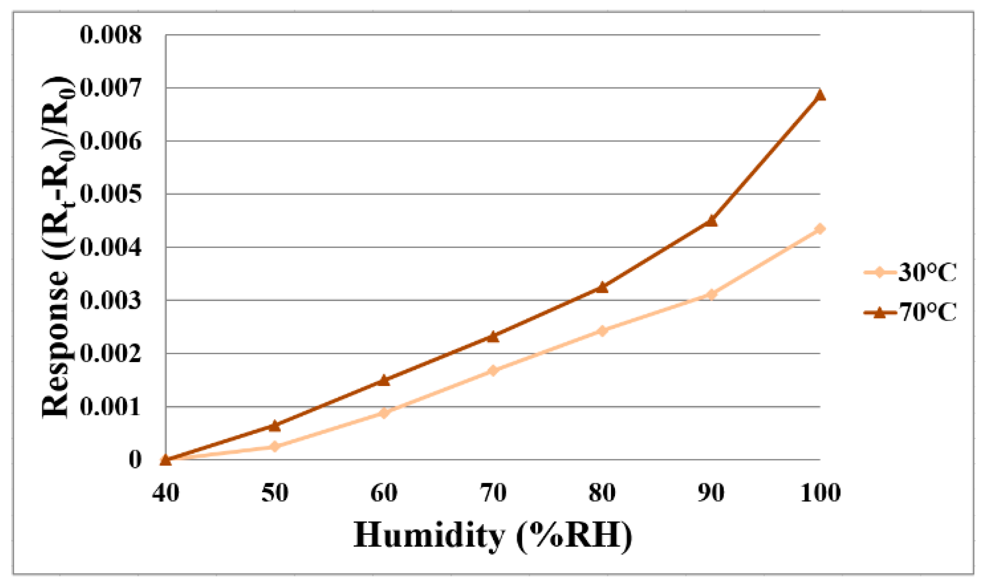 Membranes 11 00615 g005 550