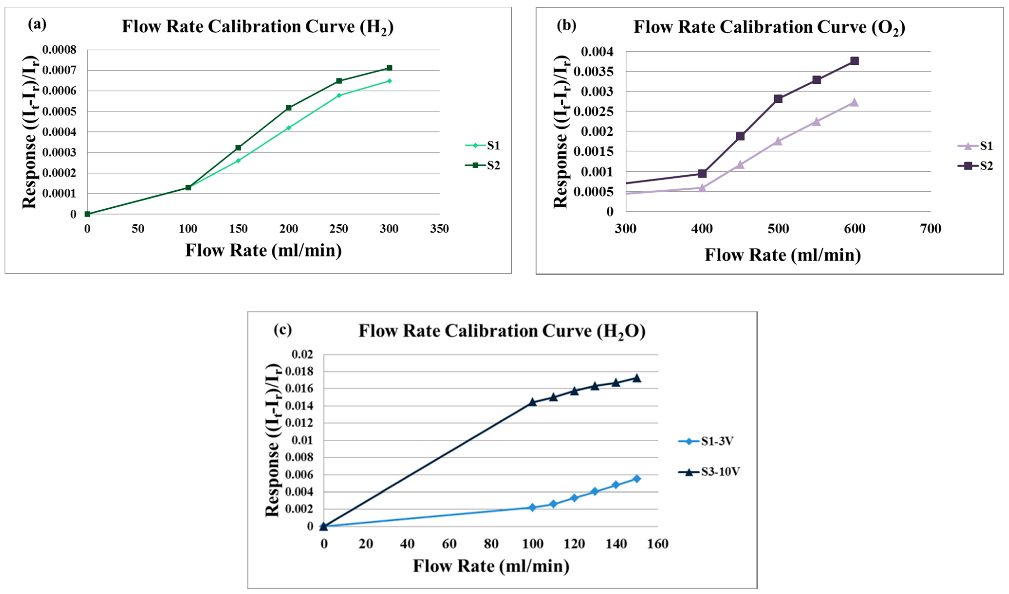 Membranes 11 00615 g006 550