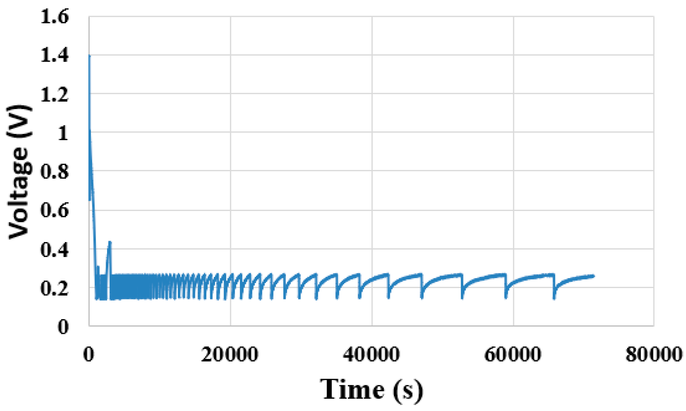 Membranes 11 00615 g012 550